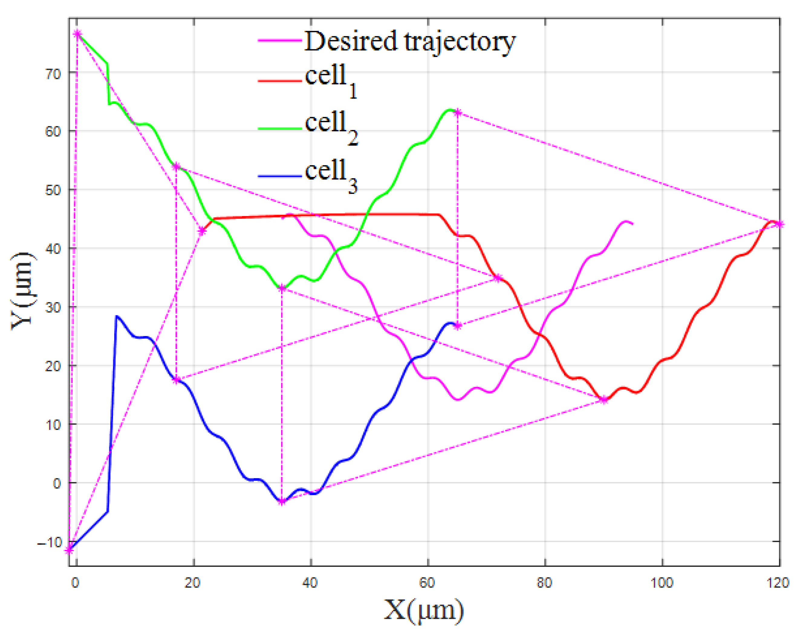 Applsci 13 00579 g015 Applsci 13 00579 g015