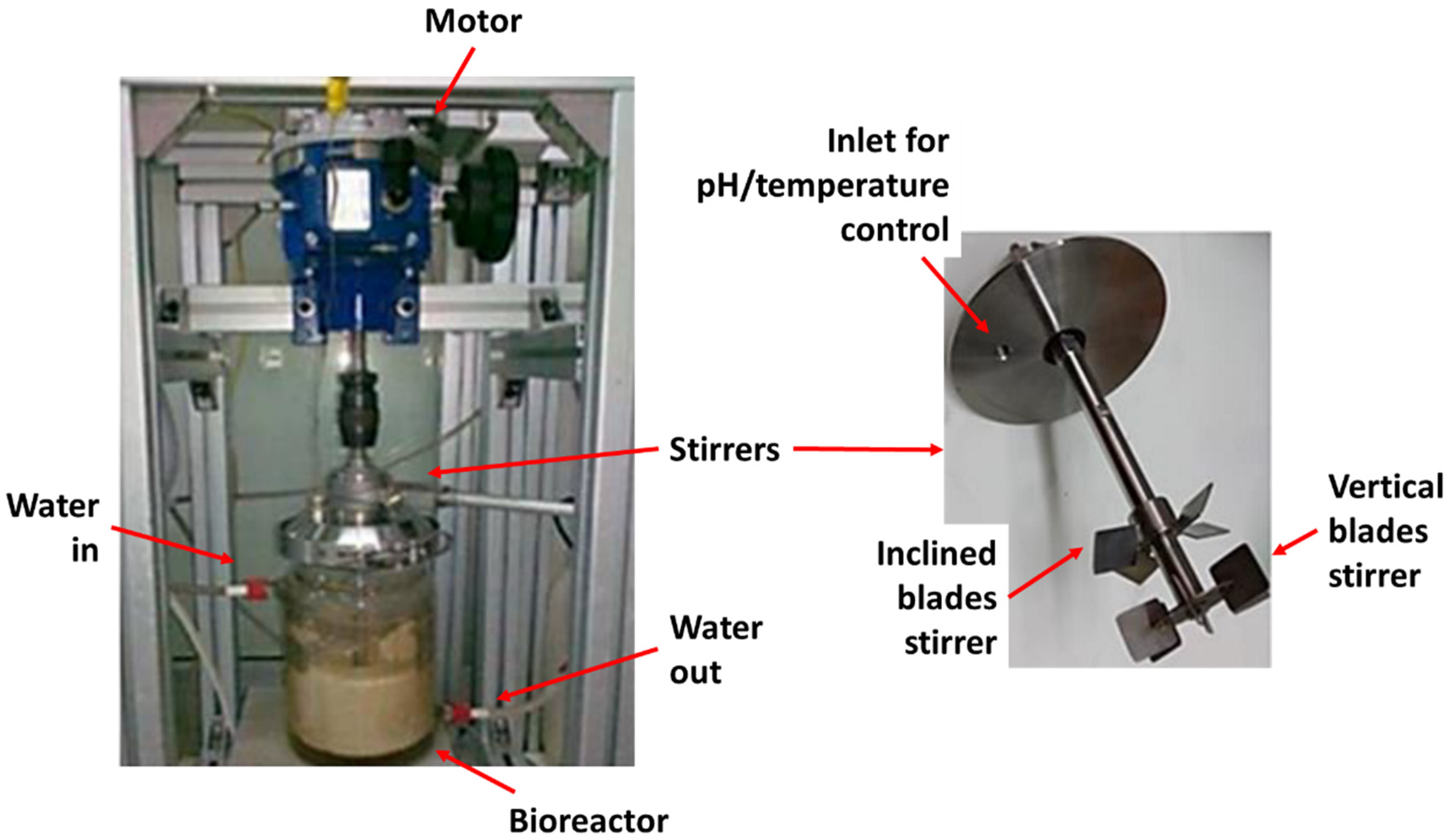 Applsci 13 00582 g002