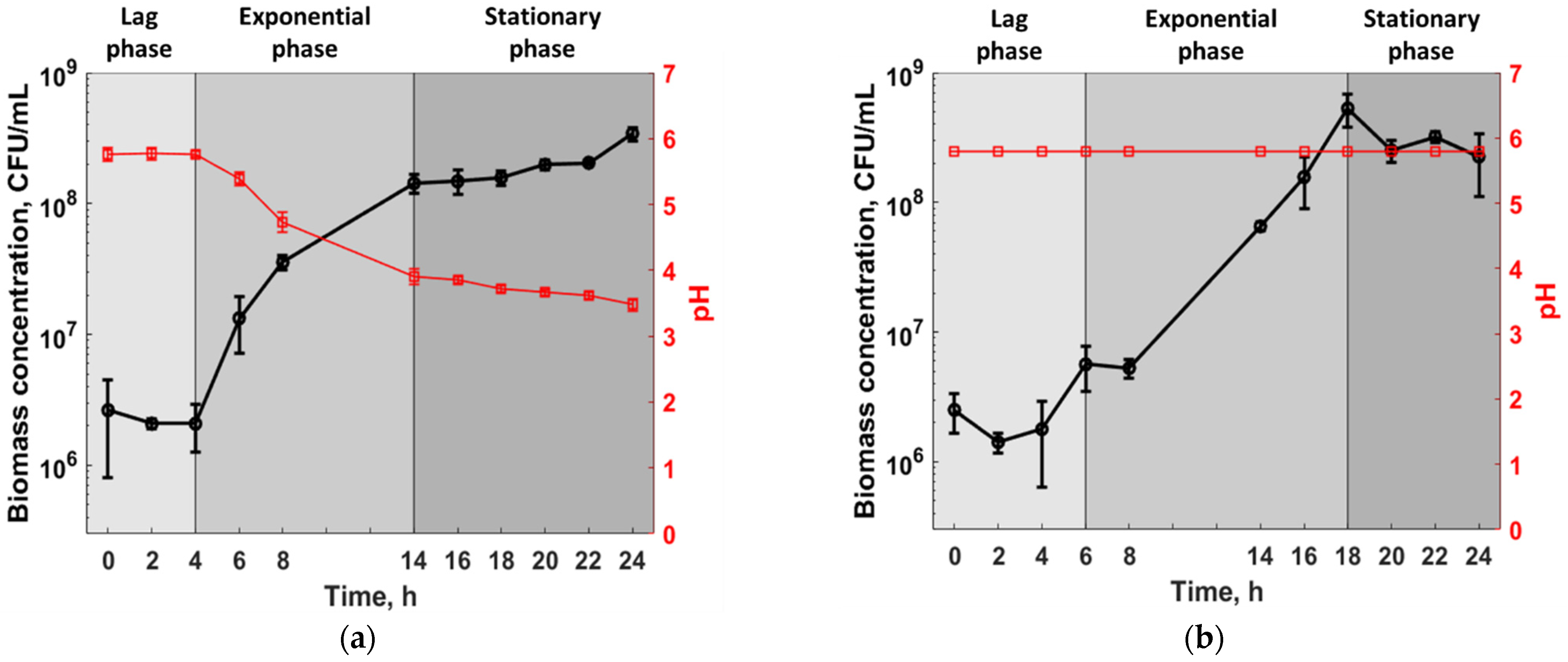 Applsci 13 00582 g004a