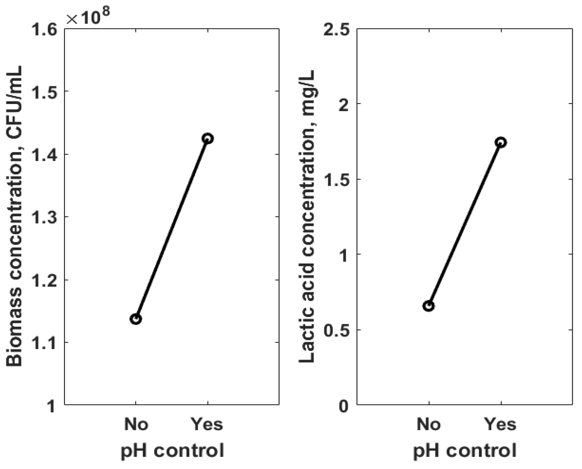 Applsci 13 00582 g005