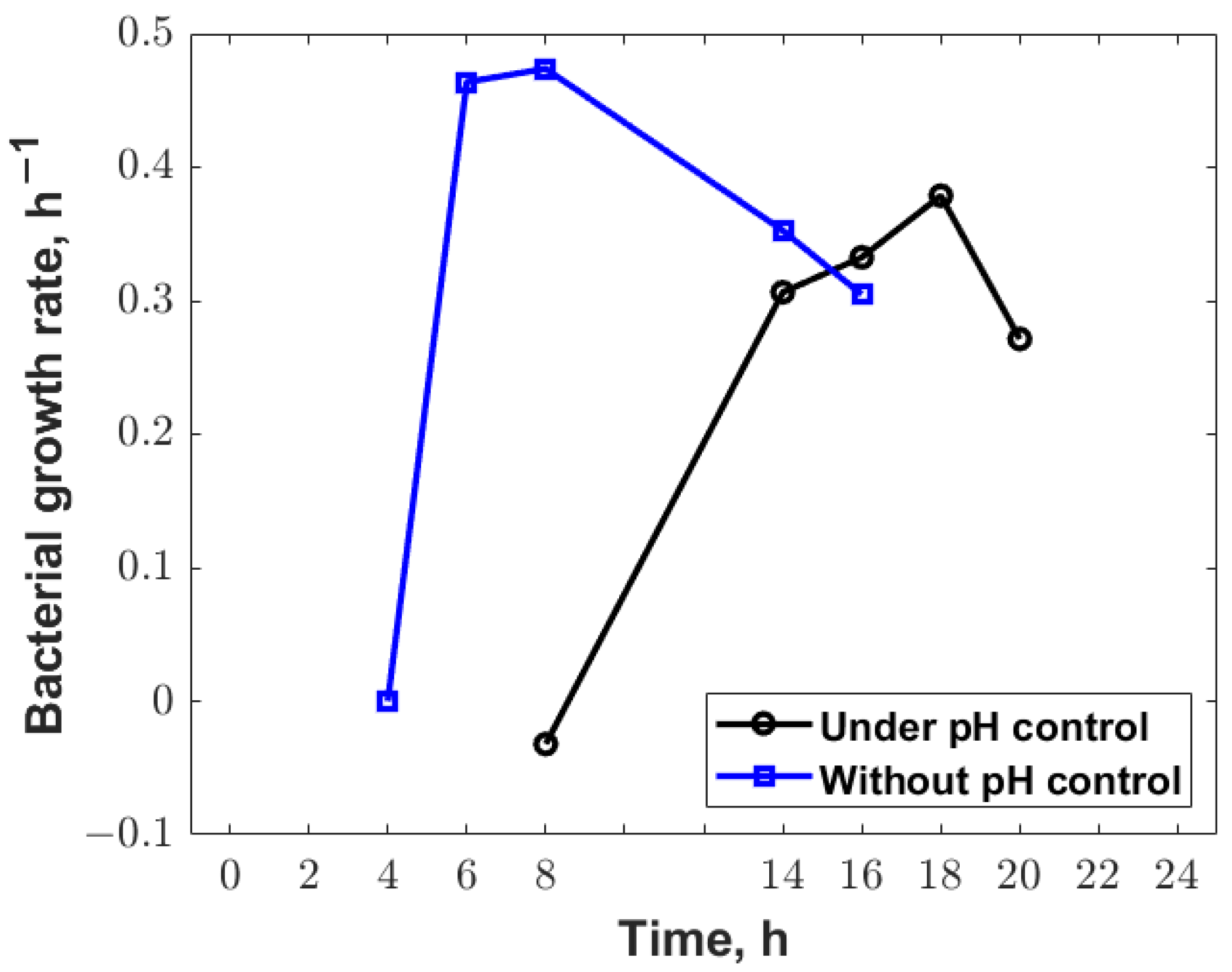 Applsci 13 00582 g006
