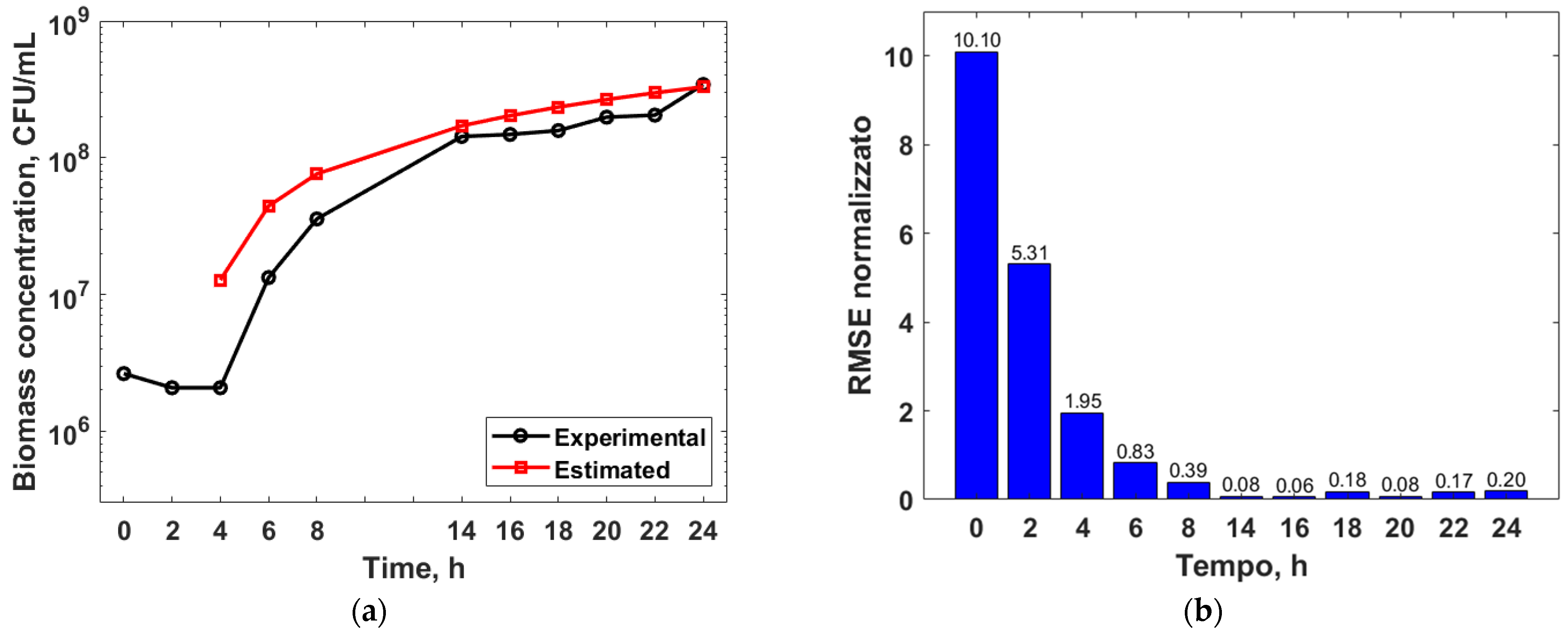 Applsci 13 00582 g008