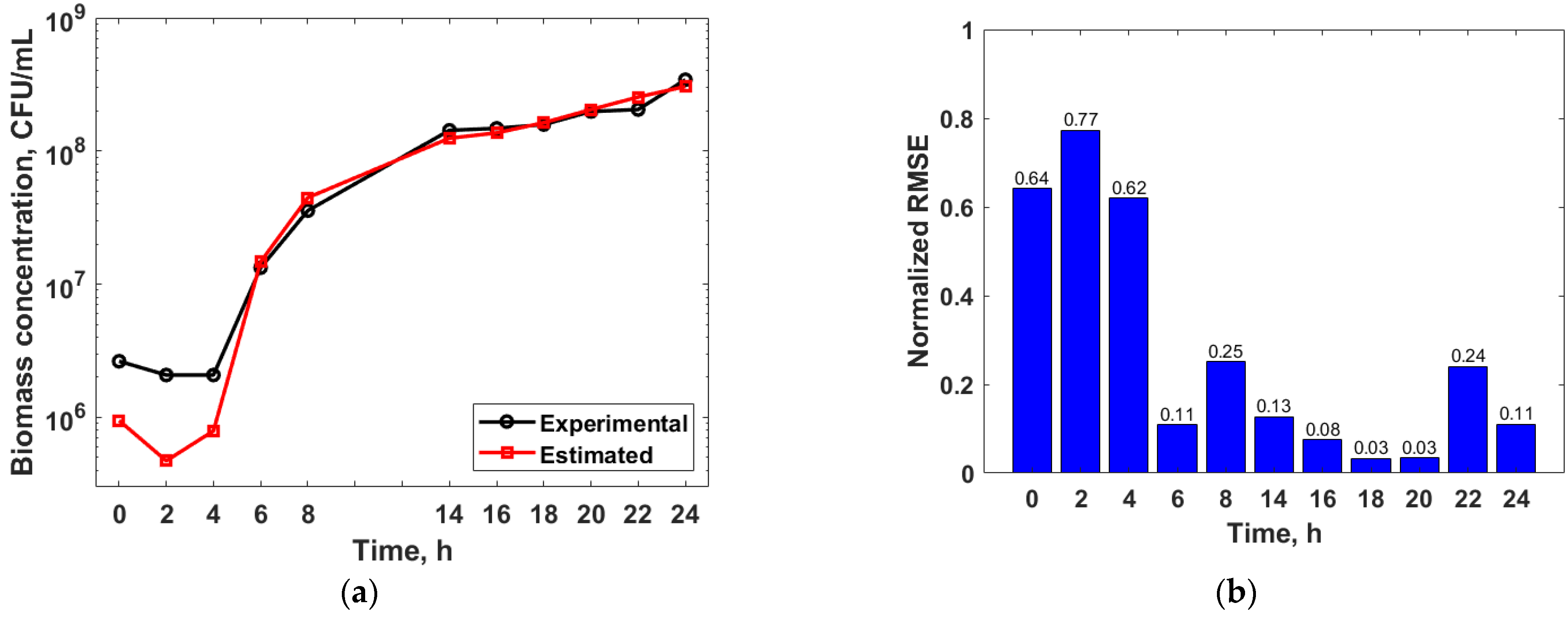 Applsci 13 00582 g009