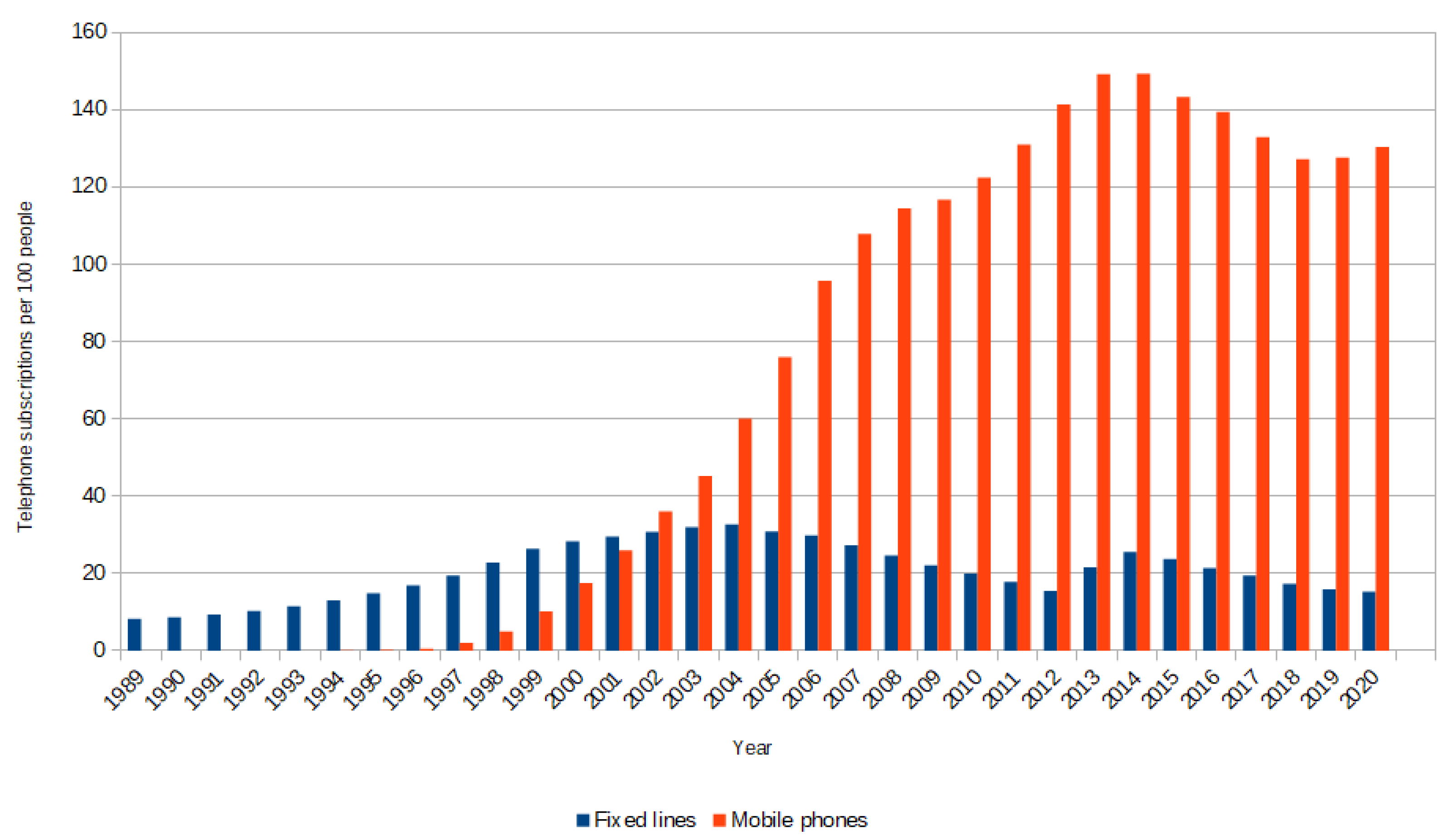 Experiences of the Telemedicine and eHealth Conferences in Poland ...