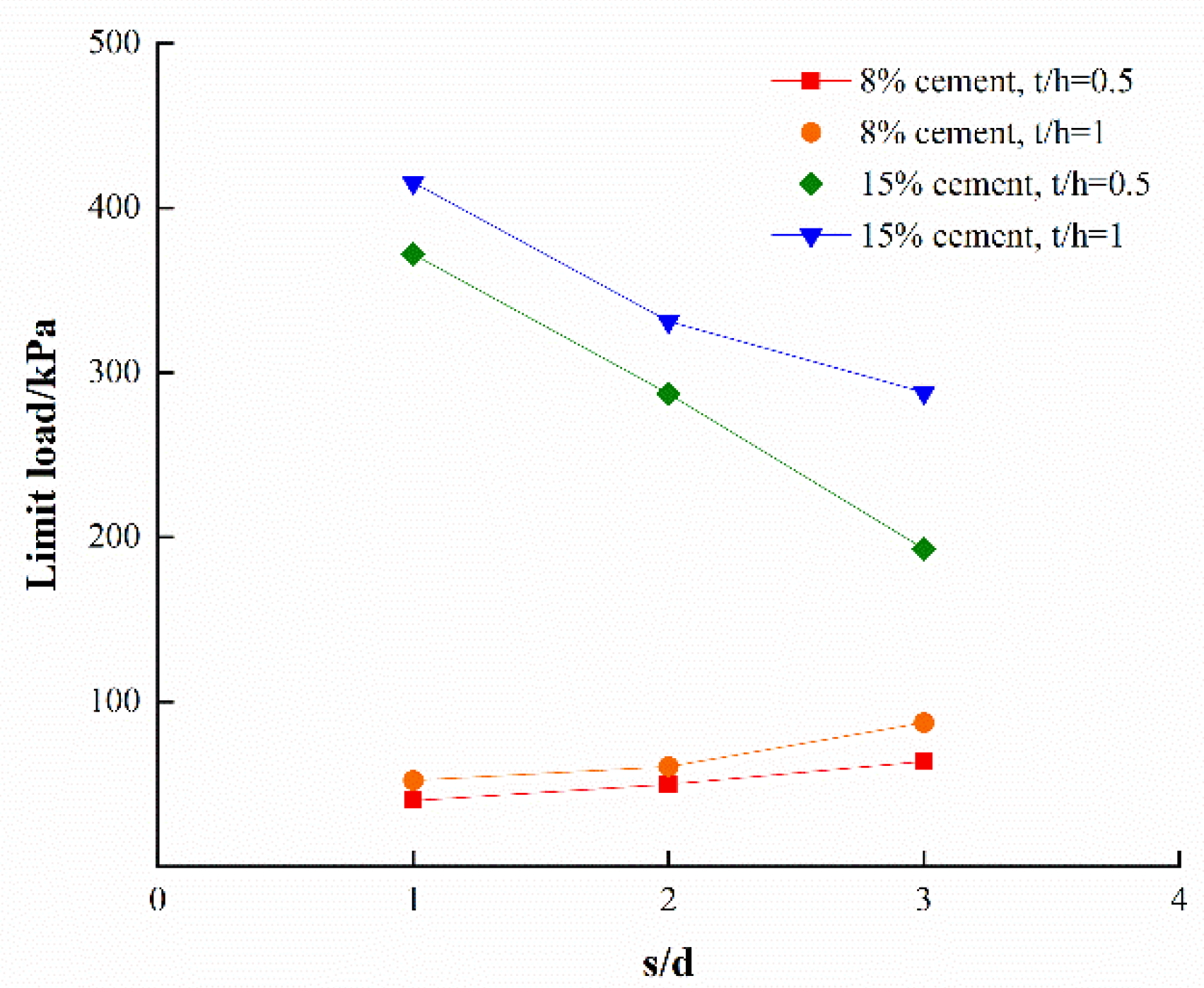 Applsci 13 00590 g017 Applsci 13 00590 g017