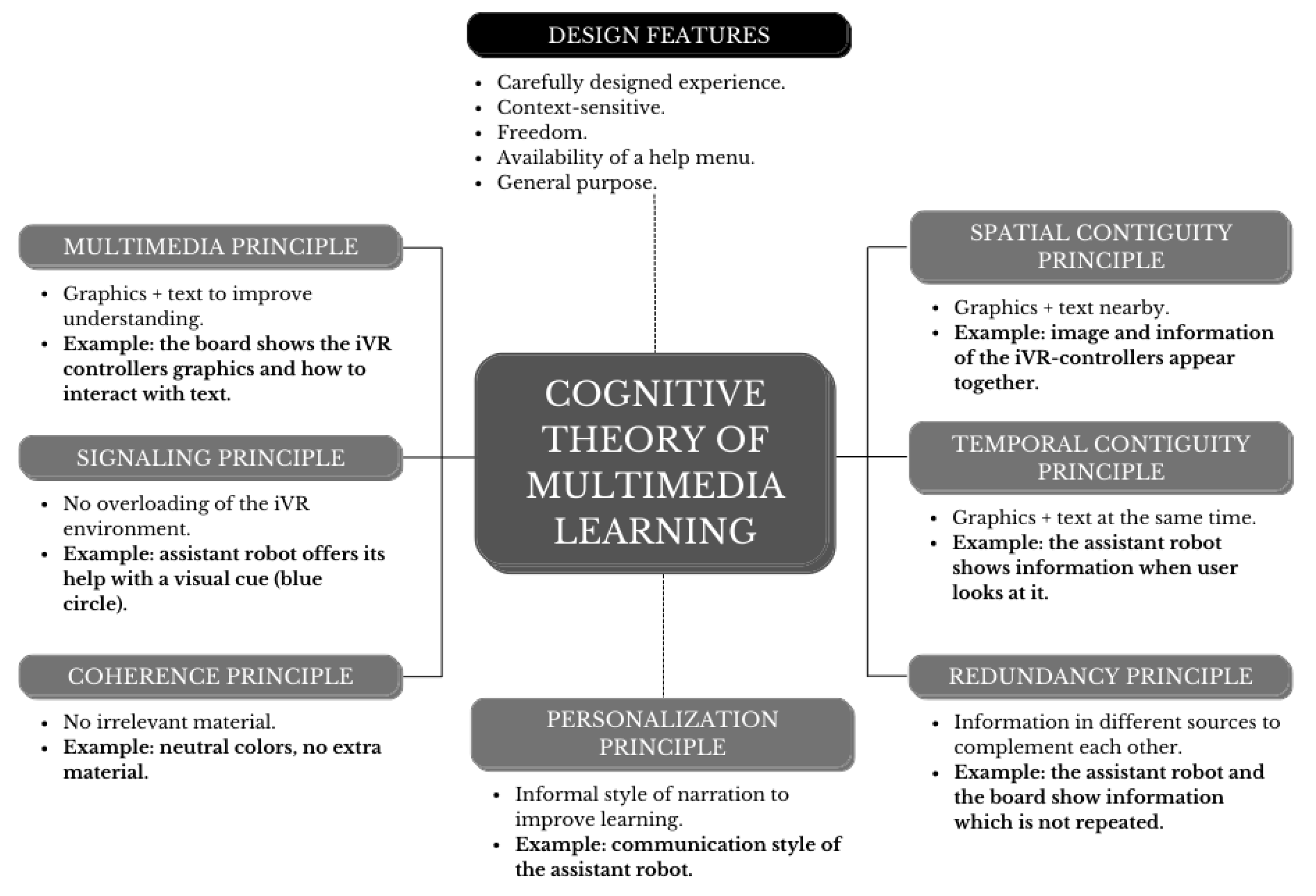 Applied Sciences Free FullText Countering the Novelty Effect A