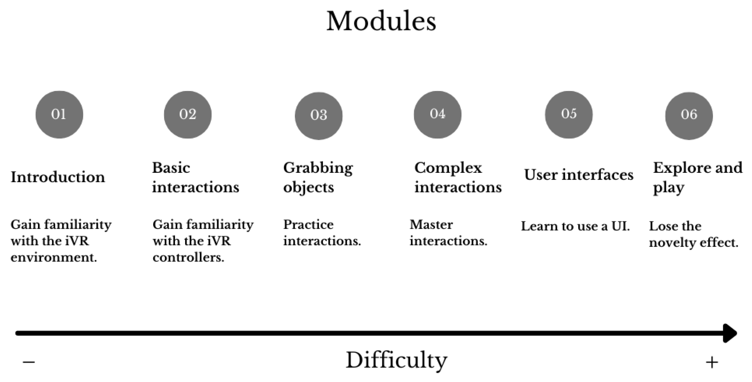 Applied Sciences Free FullText Countering the Novelty Effect A