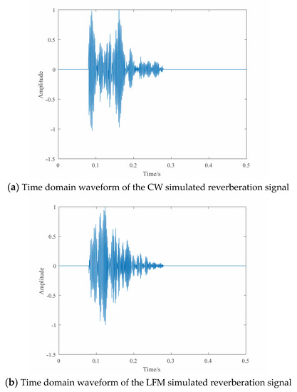 A Shallow Seafloor Reverberation Simulation Method Based on Generative ...