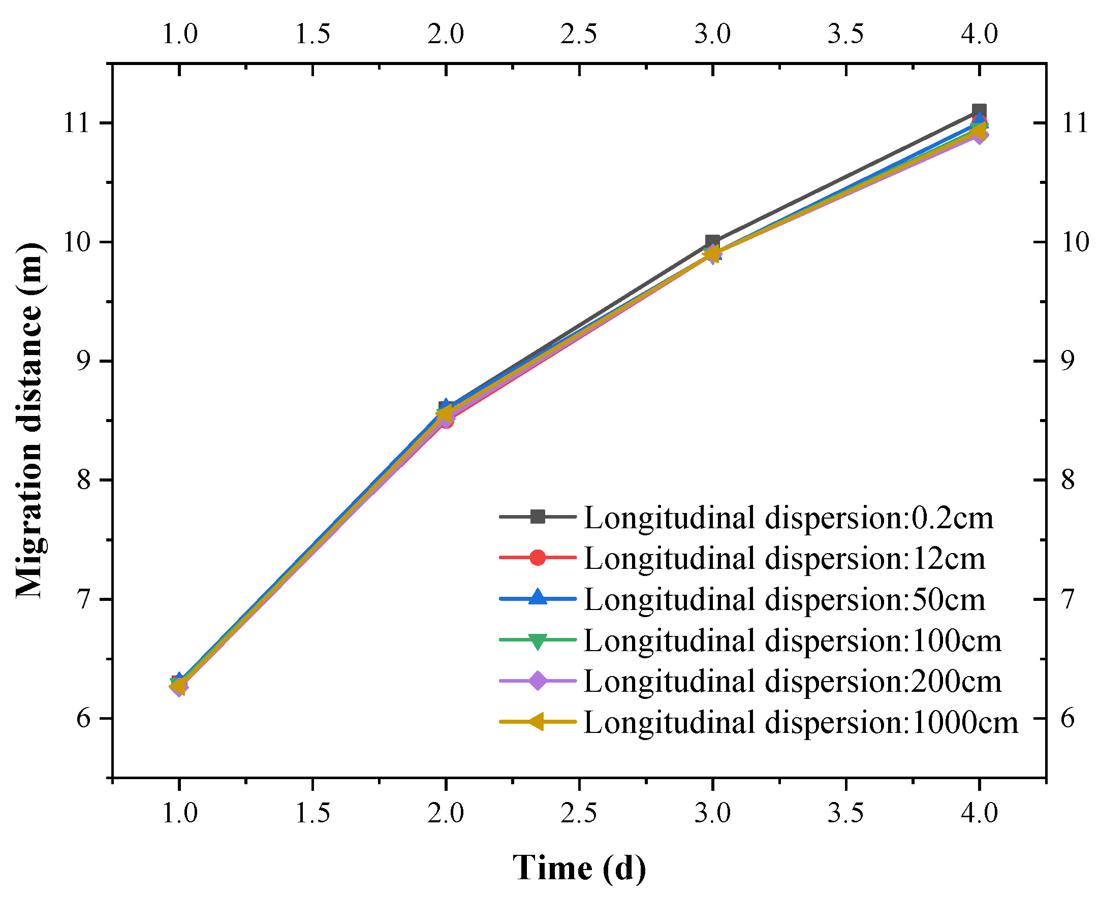 Applsci 13 00601 g005 Applsci 13 00601 g005