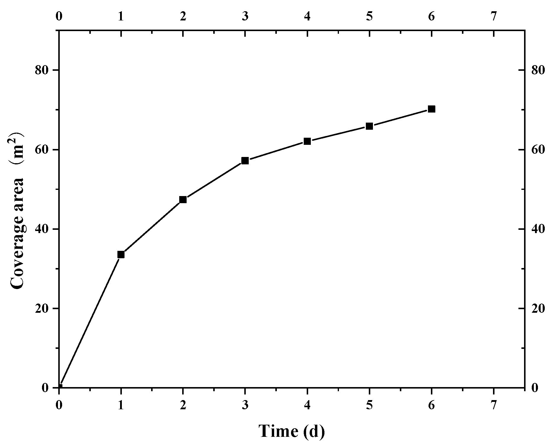 Applsci 13 00601 g010 Applsci 13 00601 g010