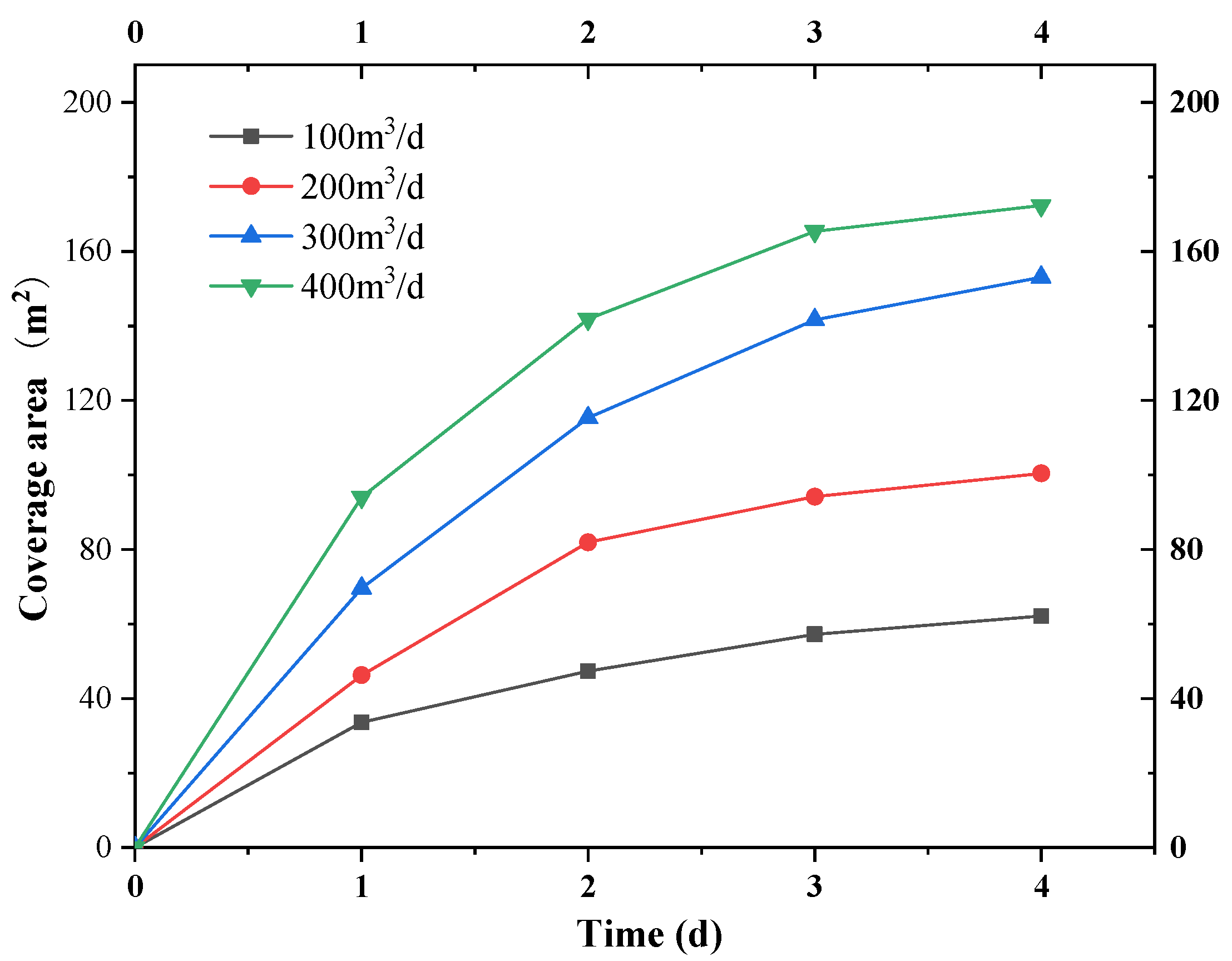 Applsci 13 00601 g016 Applsci 13 00601 g016