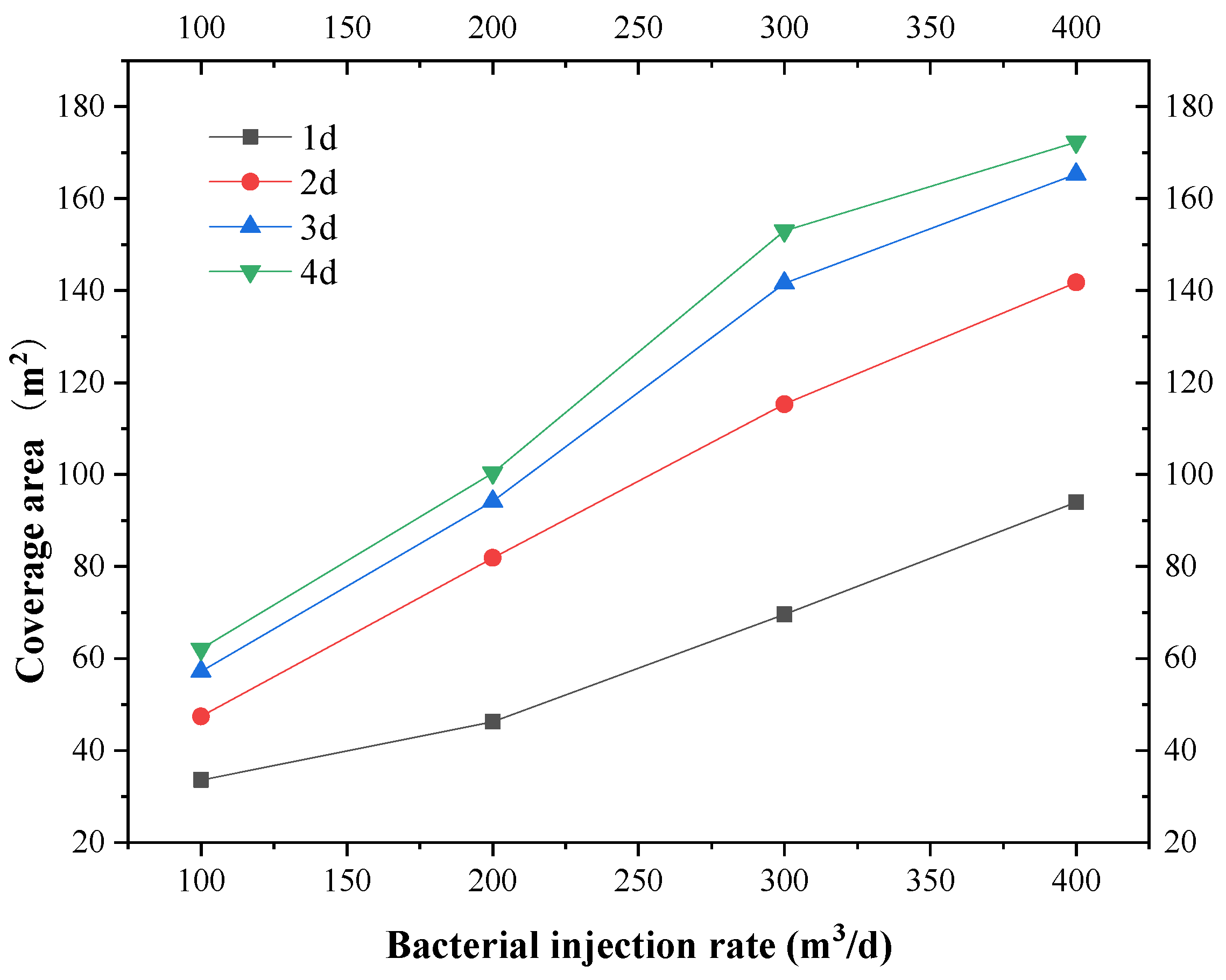 Applsci 13 00601 g017 Applsci 13 00601 g017