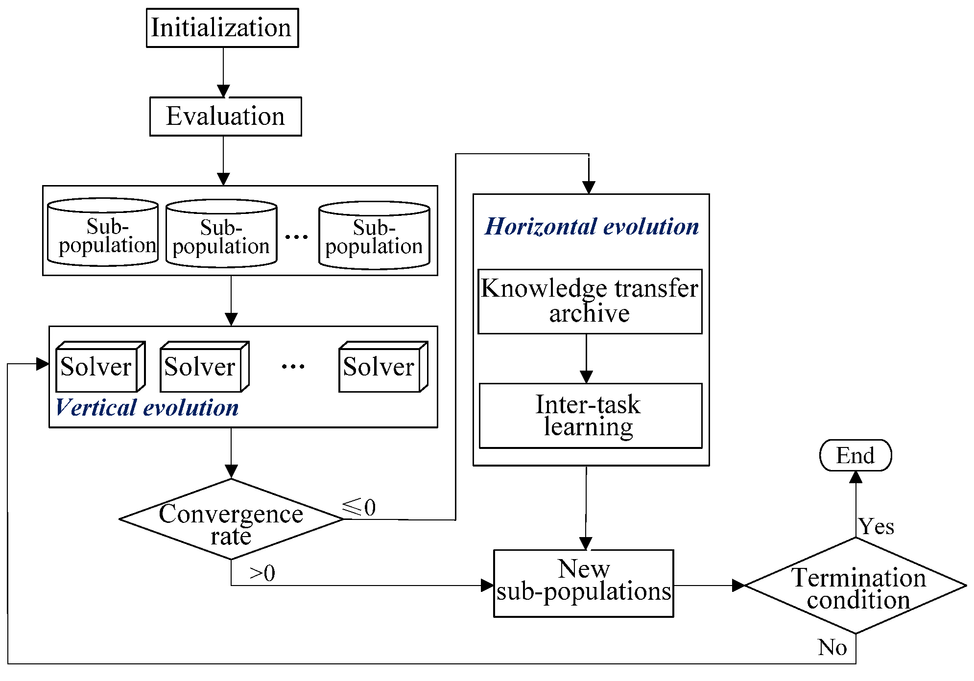 Applsci 13 00602 g001