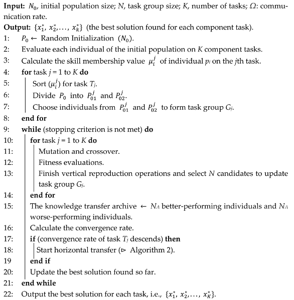Applsci 13 00602 i001