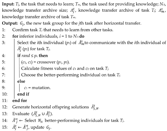 Applsci 13 00602 i002
