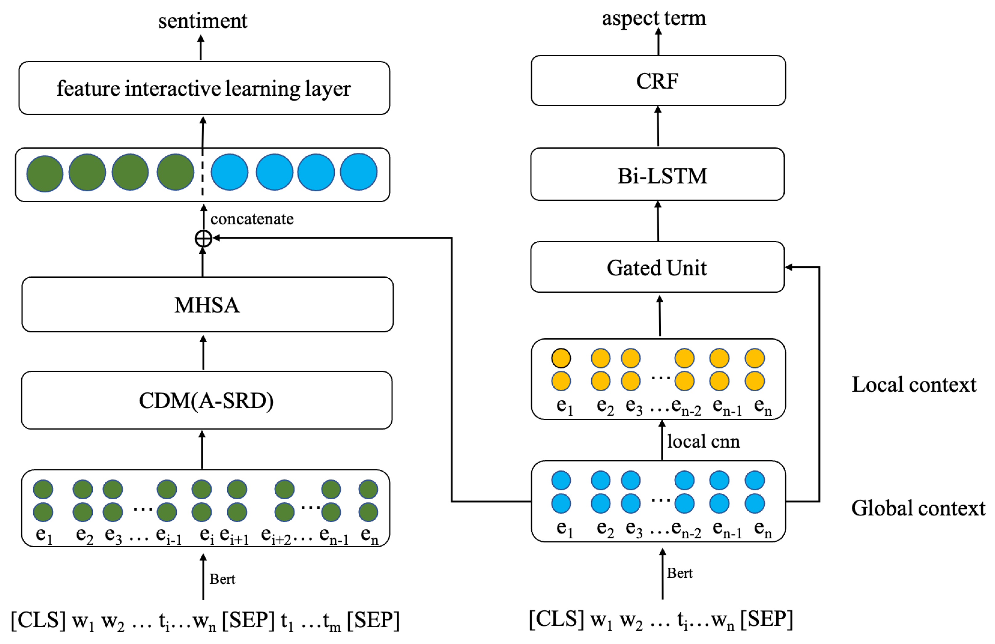 Applsci 13 00603 g002