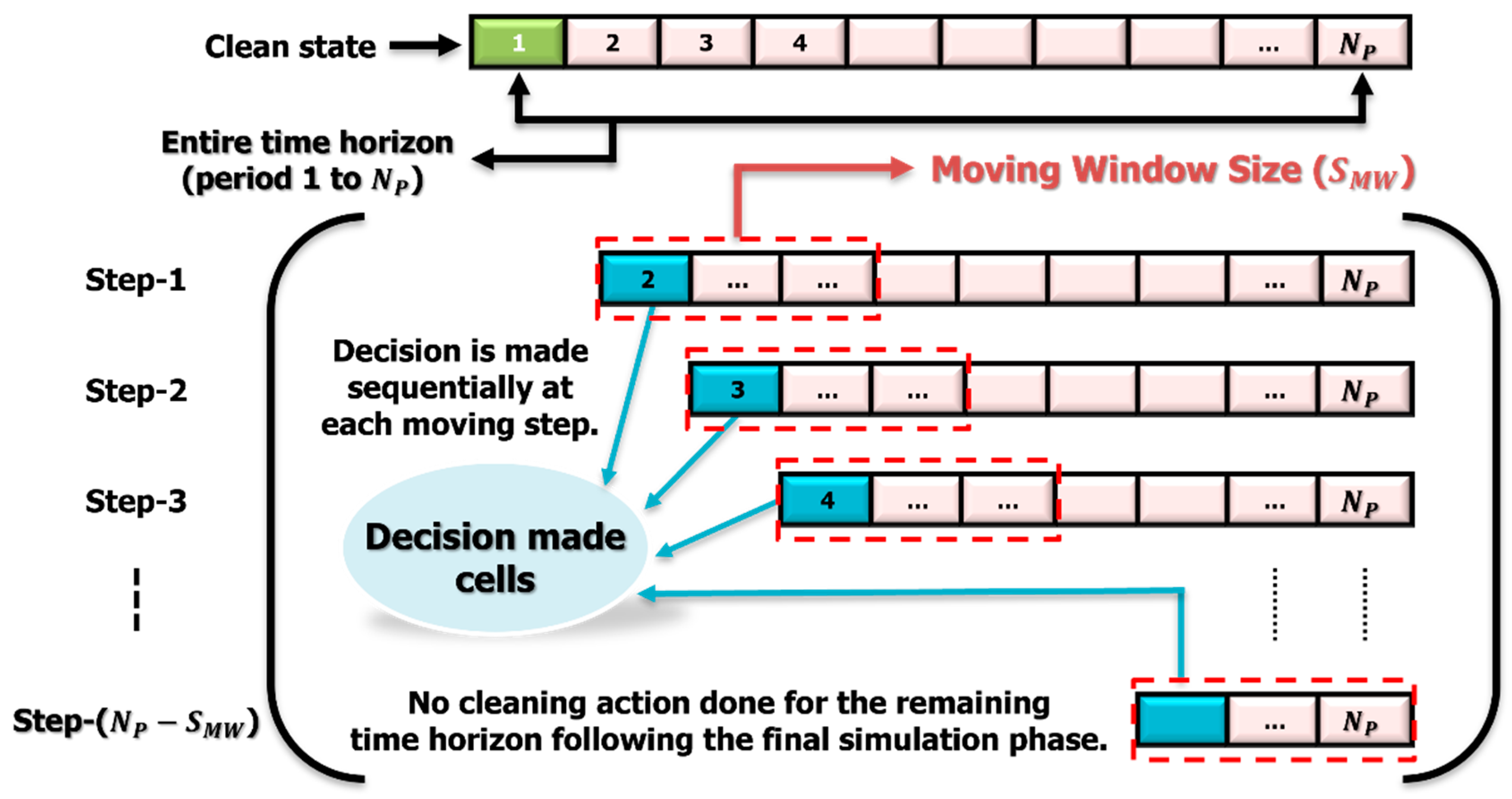 Applsci 13 00604 g001 Applsci 13 00604 g001