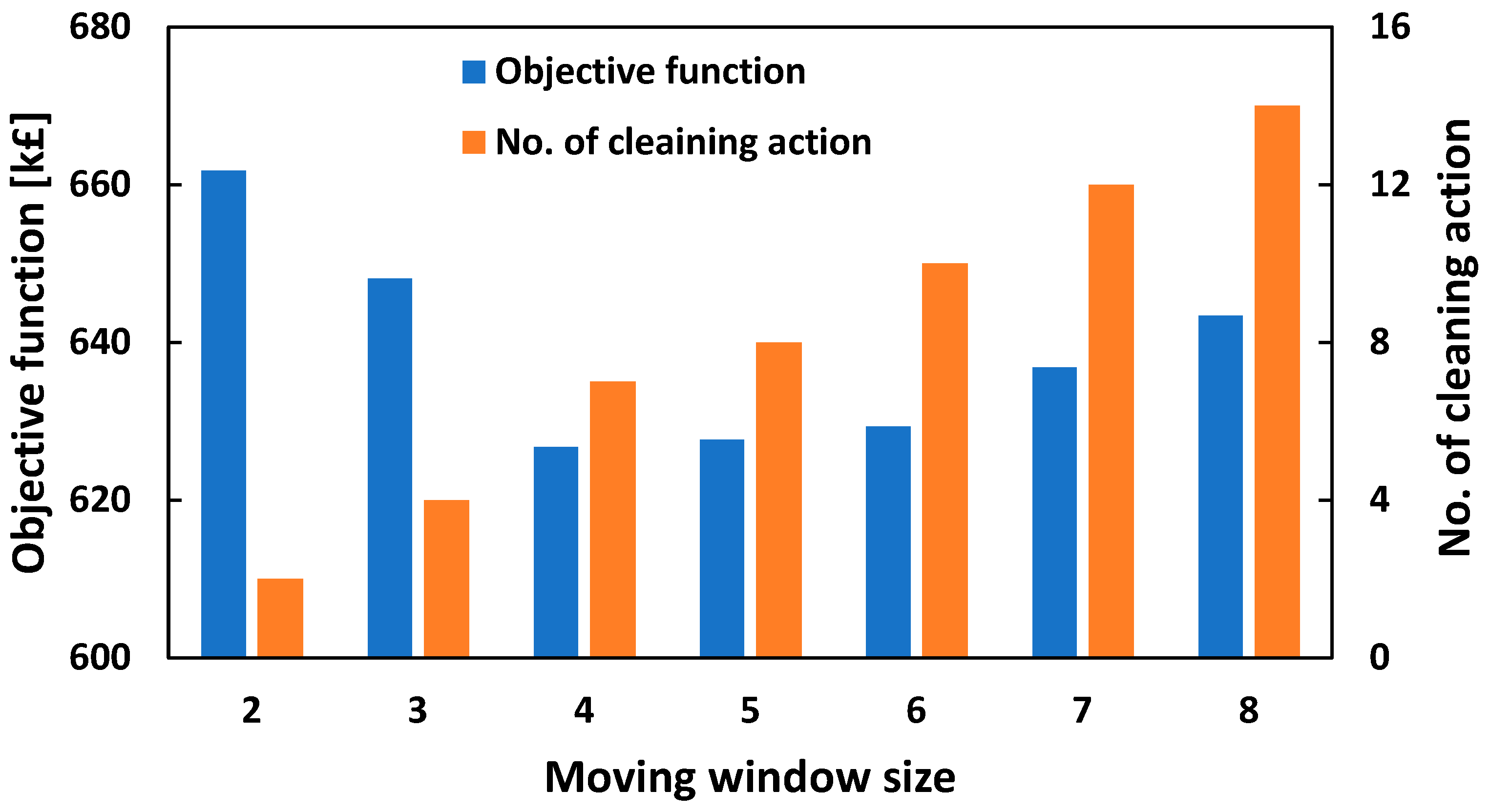 Applsci 13 00604 g003 Applsci 13 00604 g003