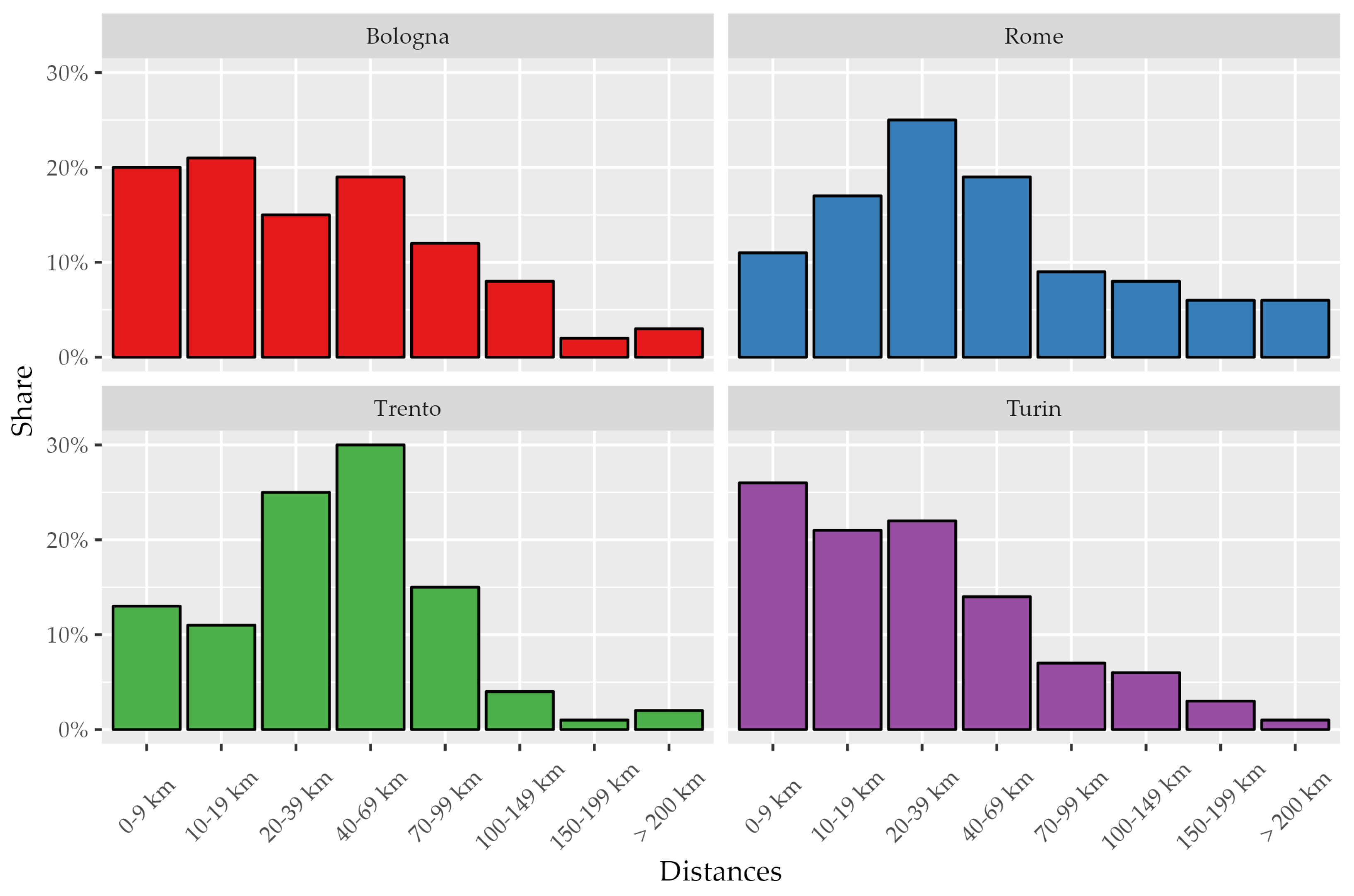Applsci 13 00607 g002