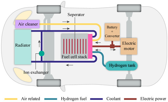 Water powered on sale fuel cell