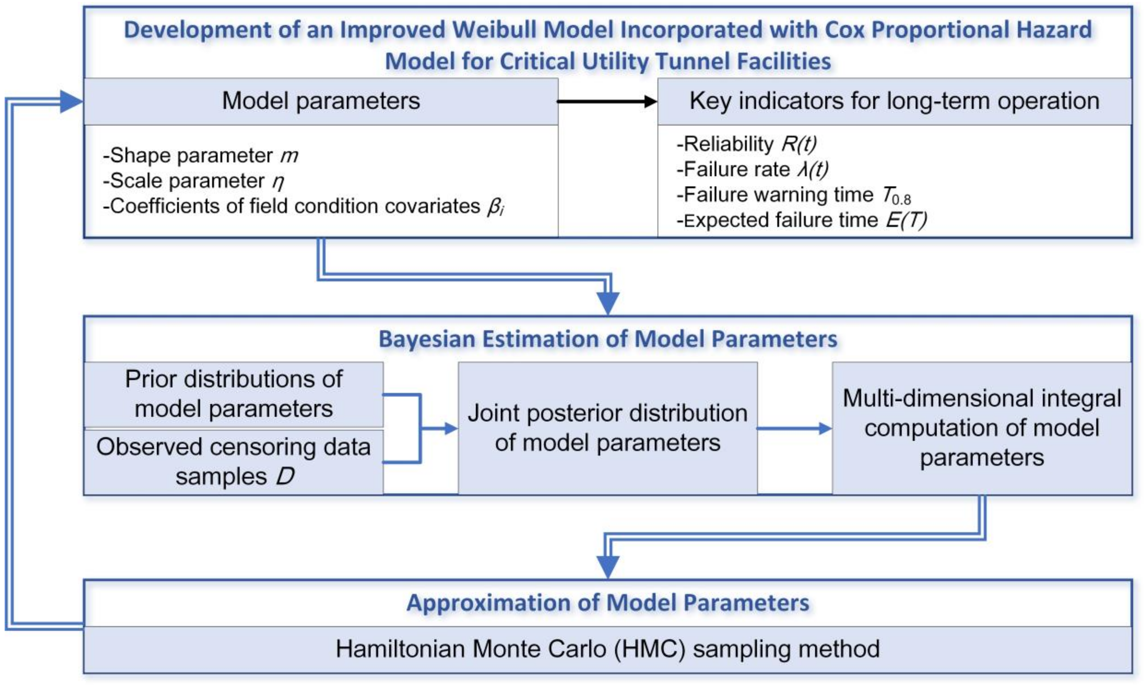 Applsci 13 00611 g002