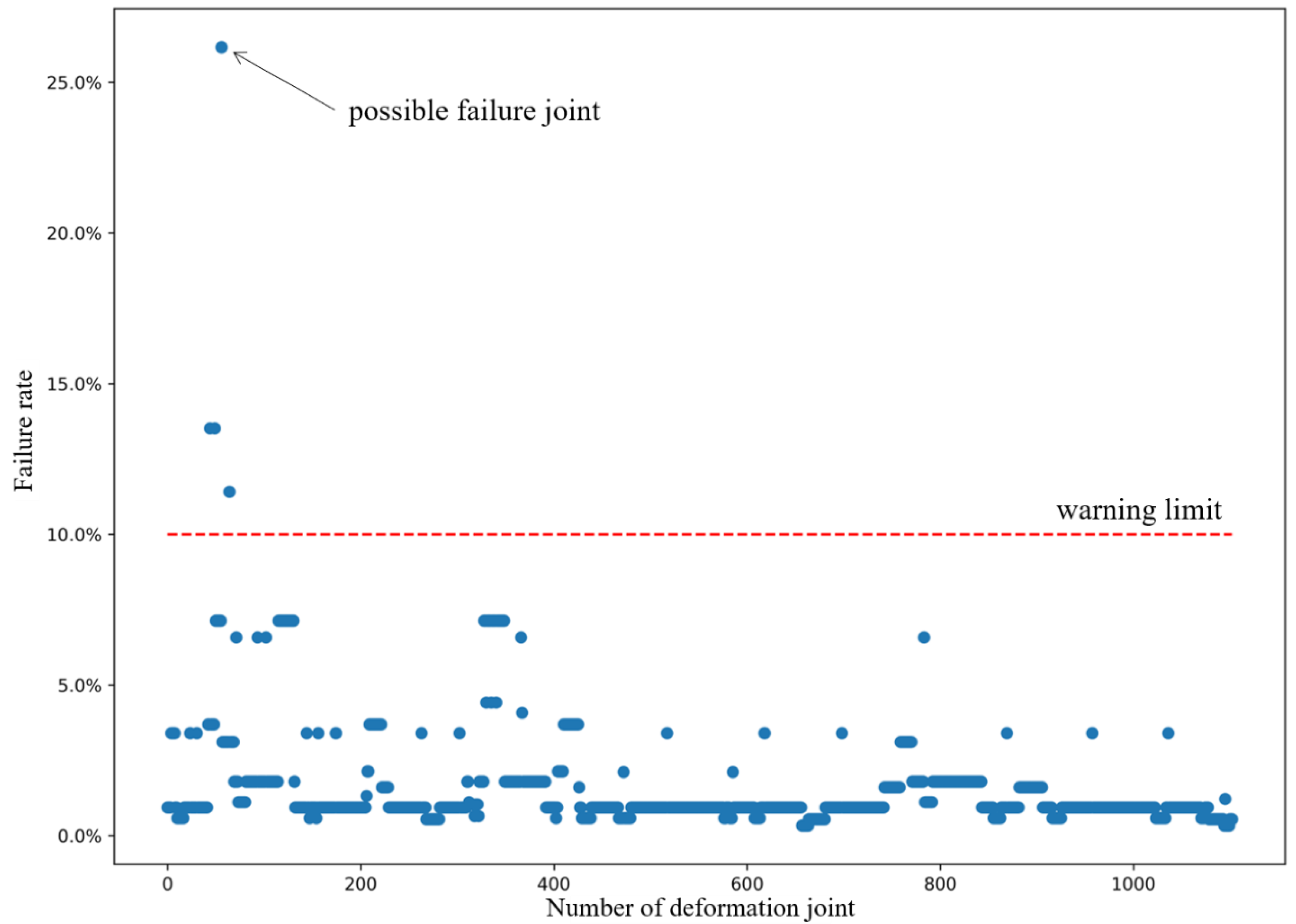 Applsci 13 00611 g009