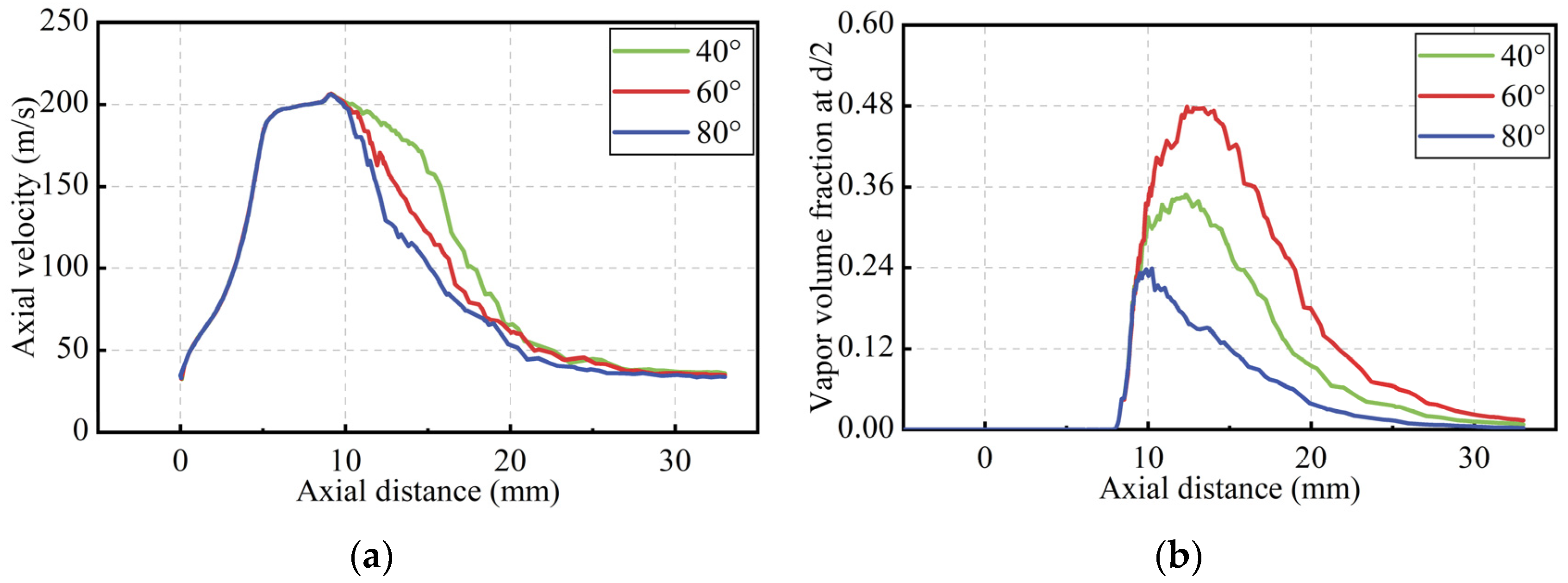 Applsci 13 00613 g008 Applsci 13 00613 g008