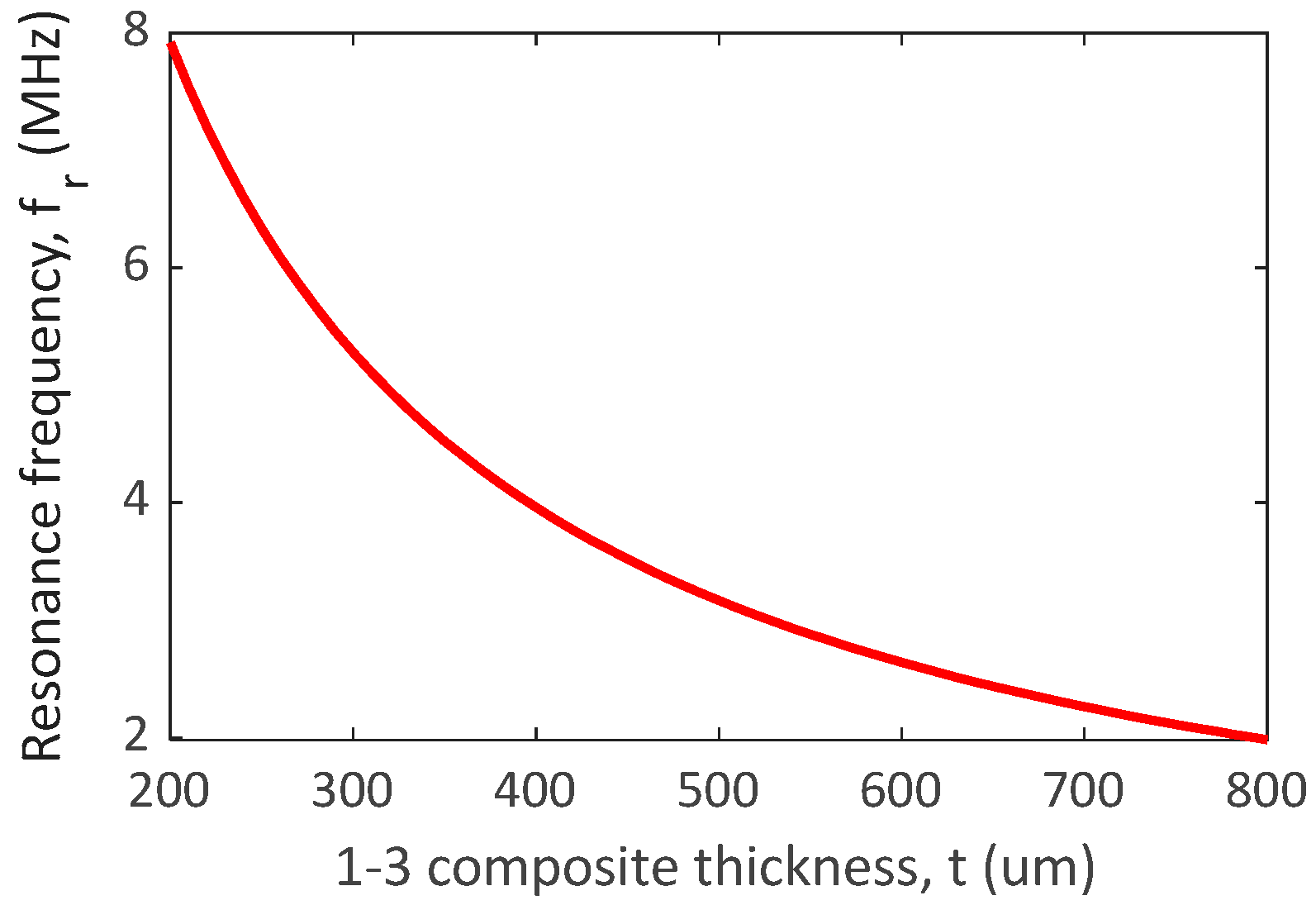 Applsci 13 00615 g003 Applsci 13 00615 g003