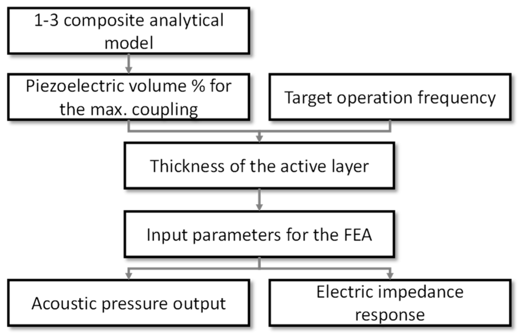 Applsci 13 00615 g004 Applsci 13 00615 g004