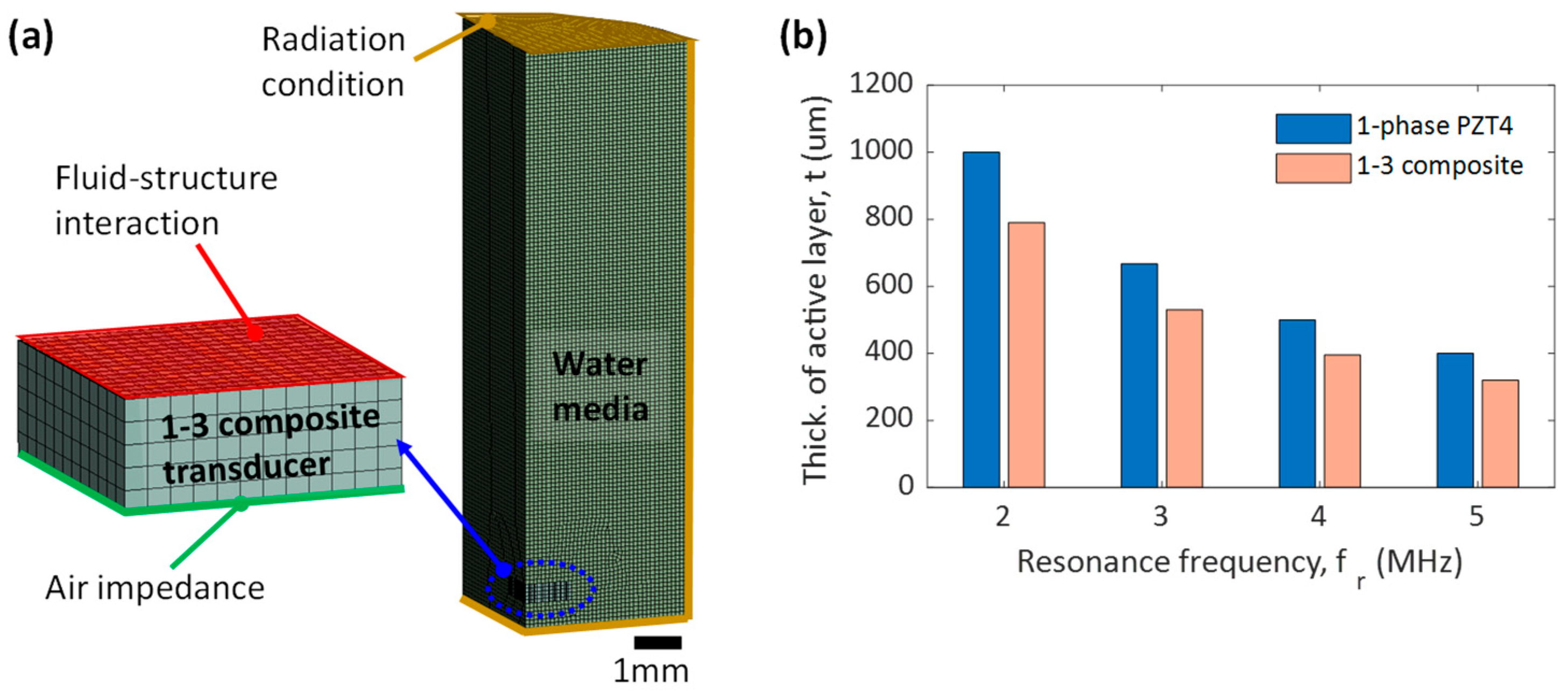 Applsci 13 00615 g005 Applsci 13 00615 g005