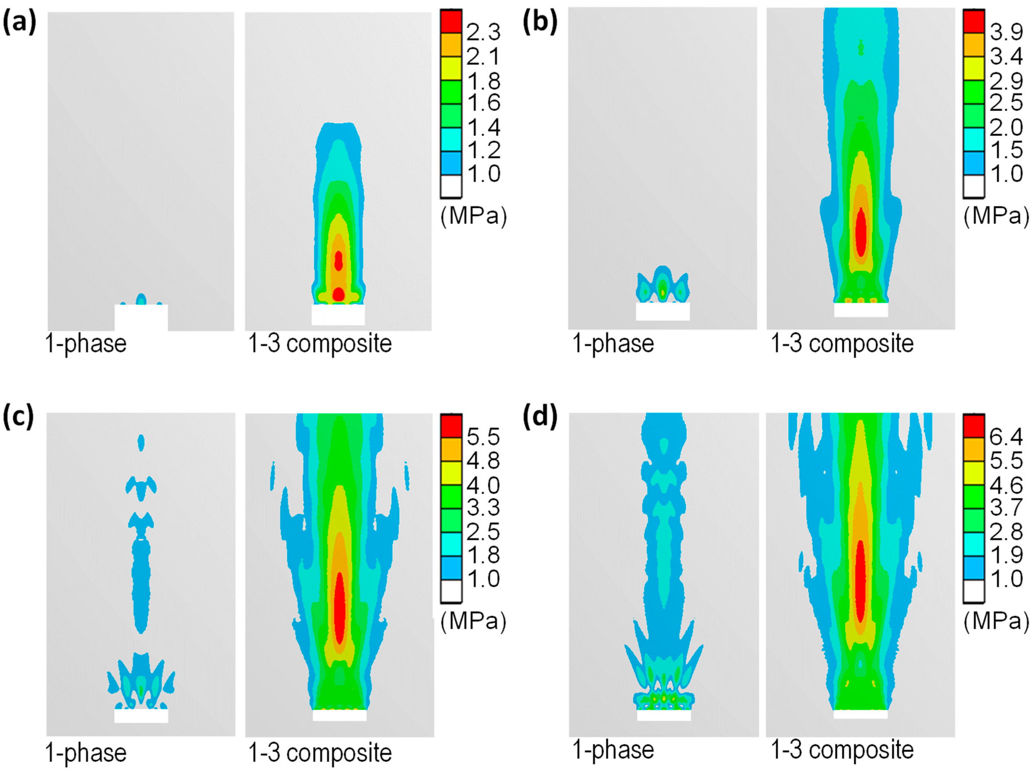 Applsci 13 00615 g006 Applsci 13 00615 g006