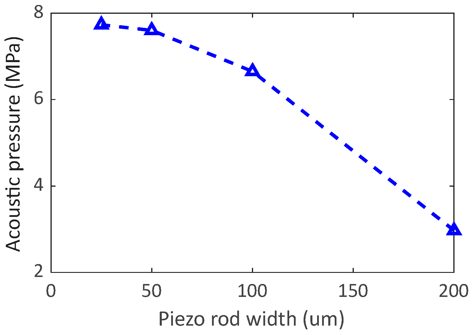 Applsci 13 00615 g008 Applsci 13 00615 g008