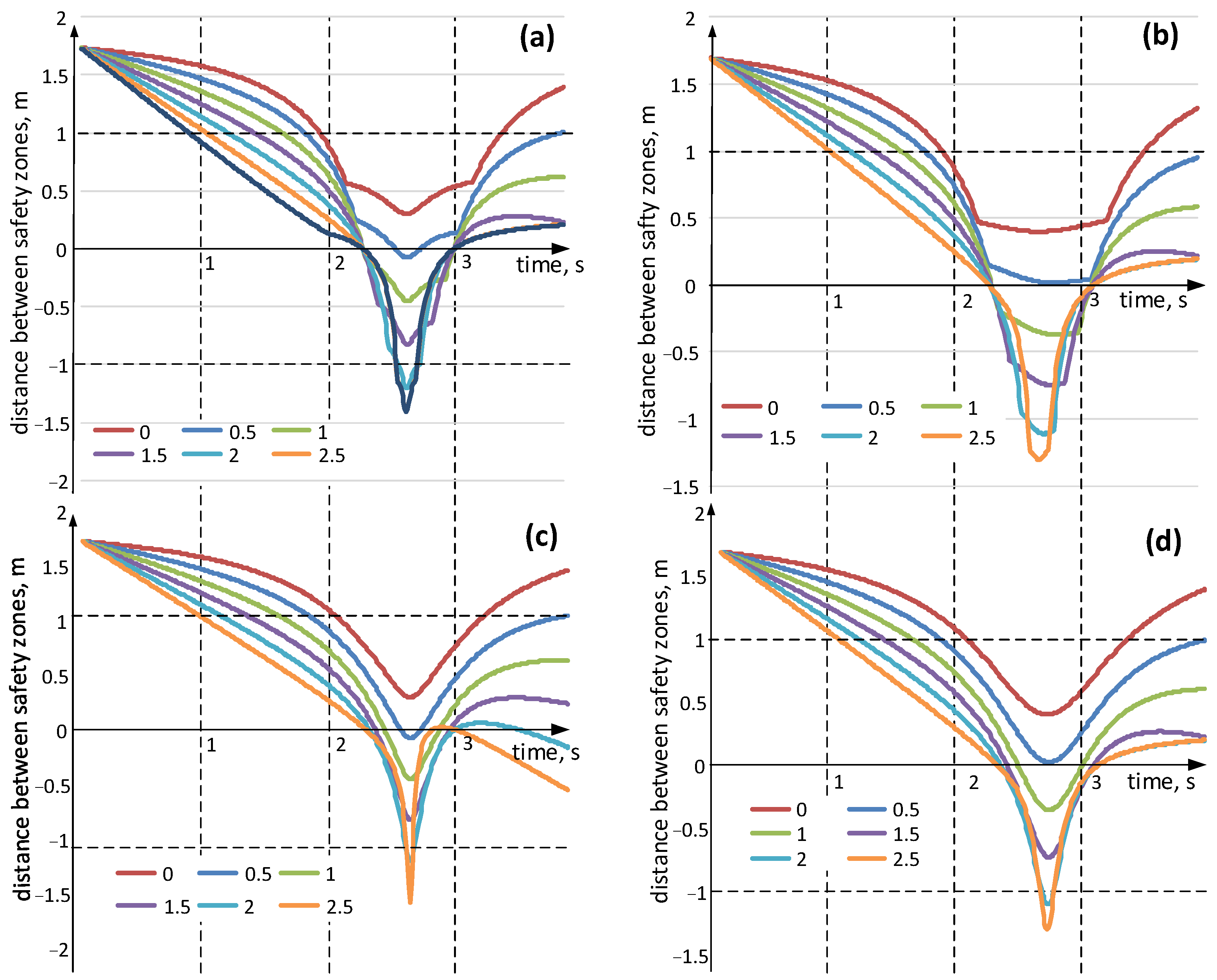 Applsci 13 00616 g008 Applsci 13 00616 g008