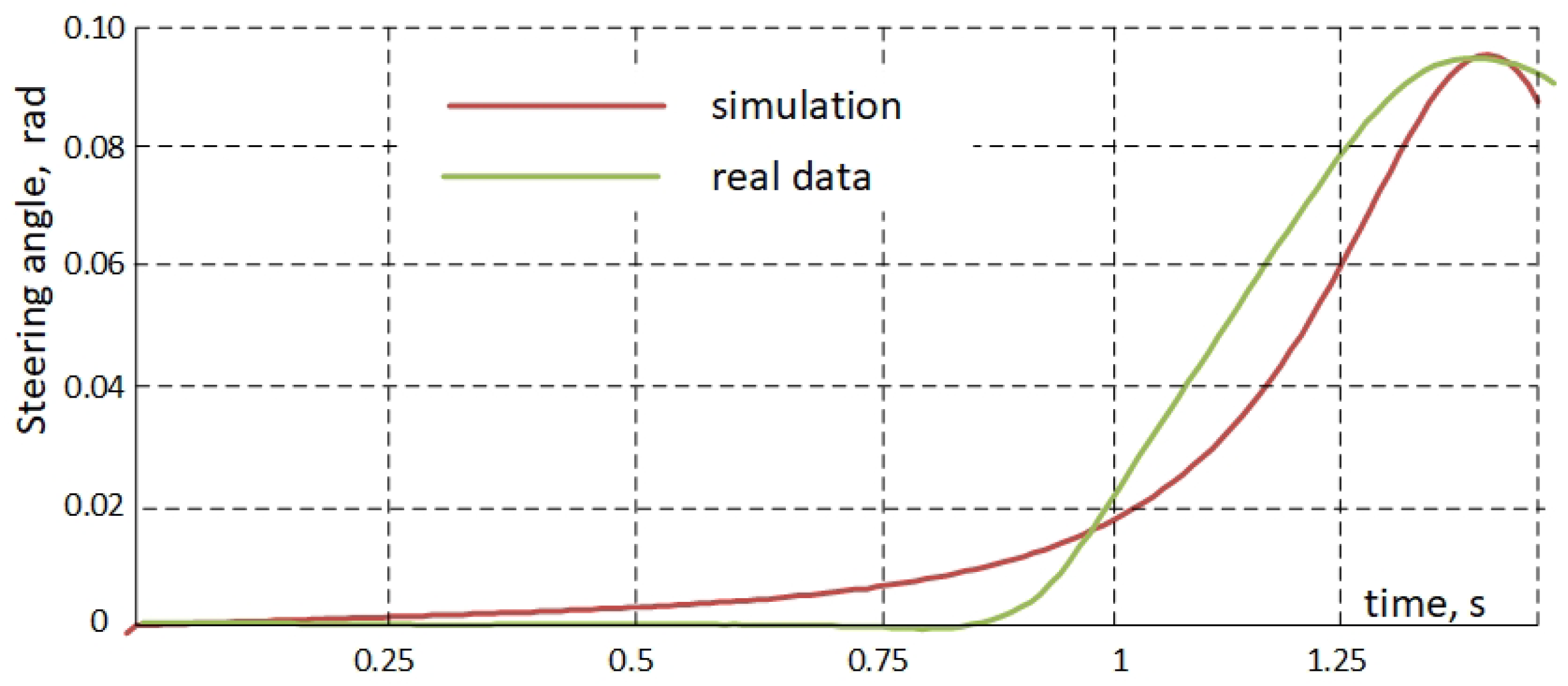 Applsci 13 00616 g009 Applsci 13 00616 g009