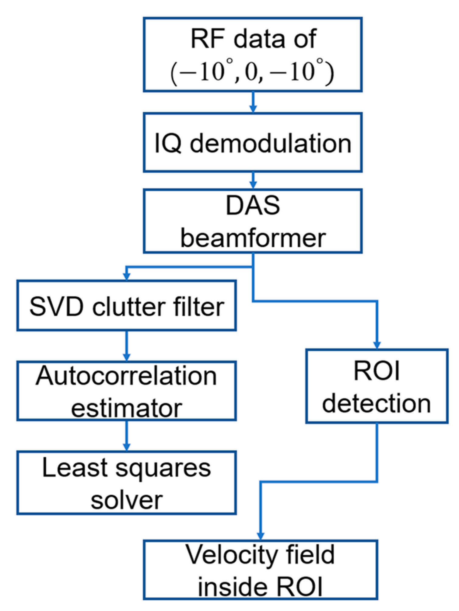 Applsci 13 00617 g004 Applsci 13 00617 g004
