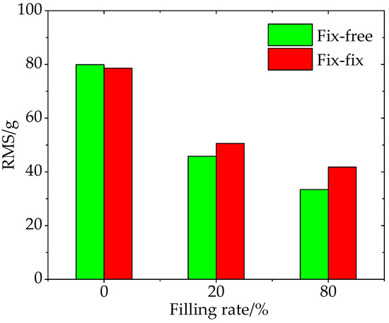 Experimental Investigation of the Vibration Reduction of the Pipeline ...