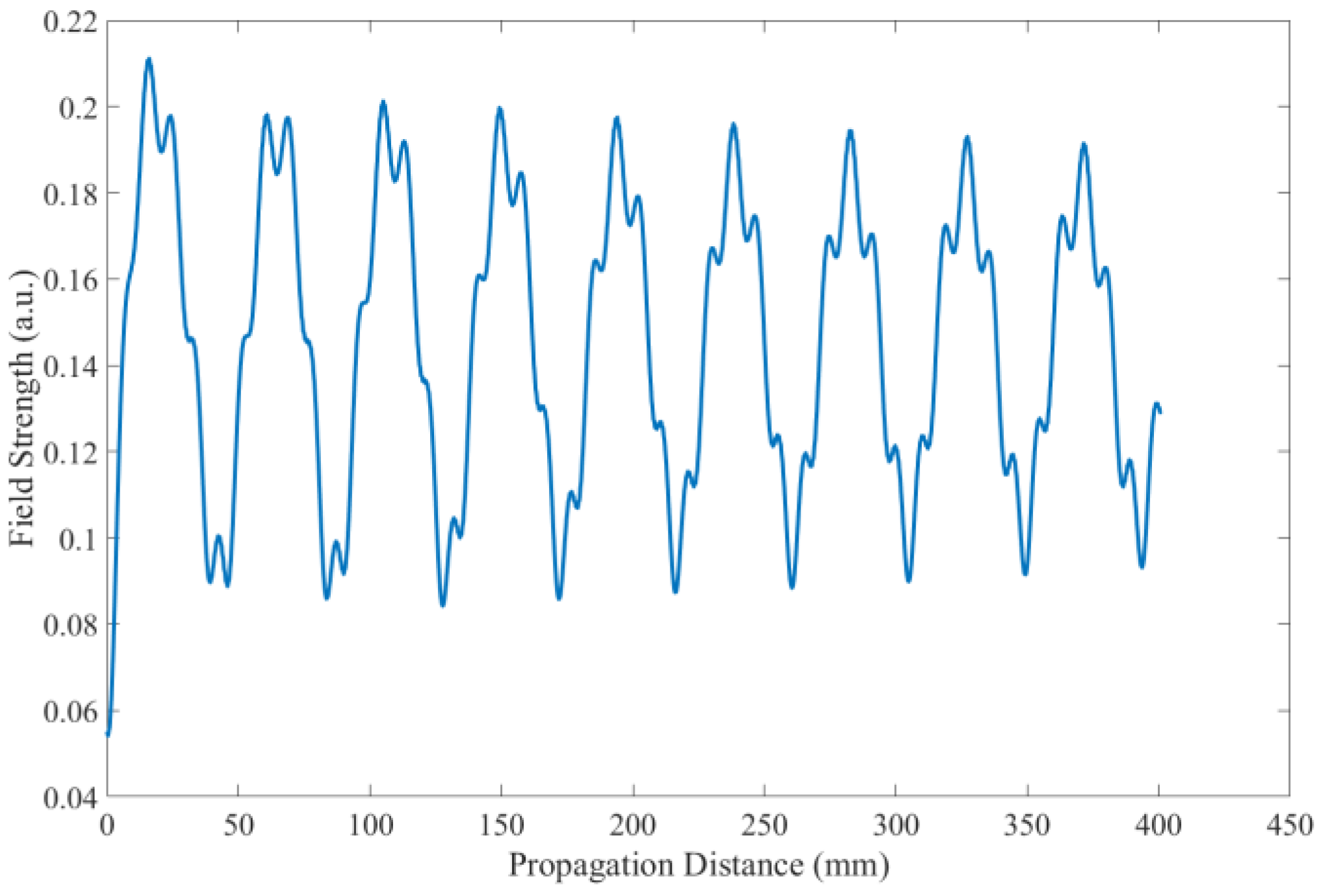 Applsci 13 00619 g005 Applsci 13 00619 g005