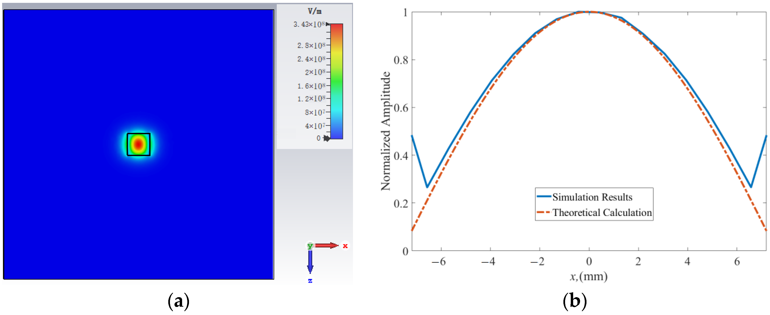 Applsci 13 00619 g007 Applsci 13 00619 g007
