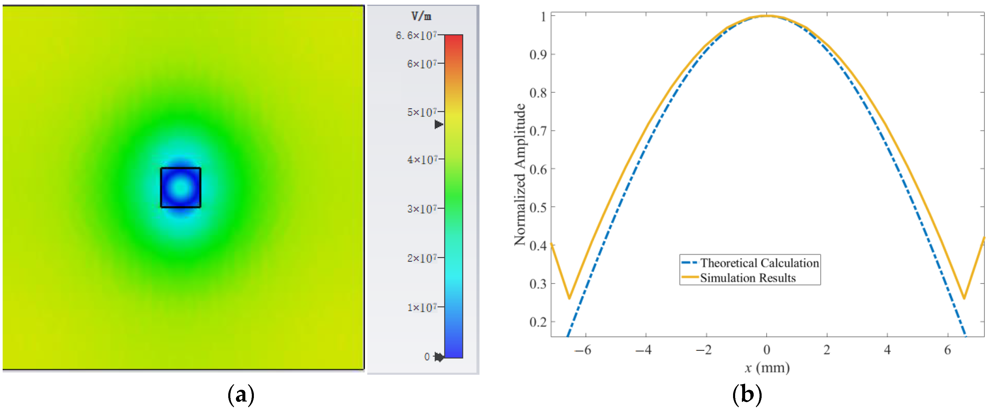 Applsci 13 00619 g008 Applsci 13 00619 g008