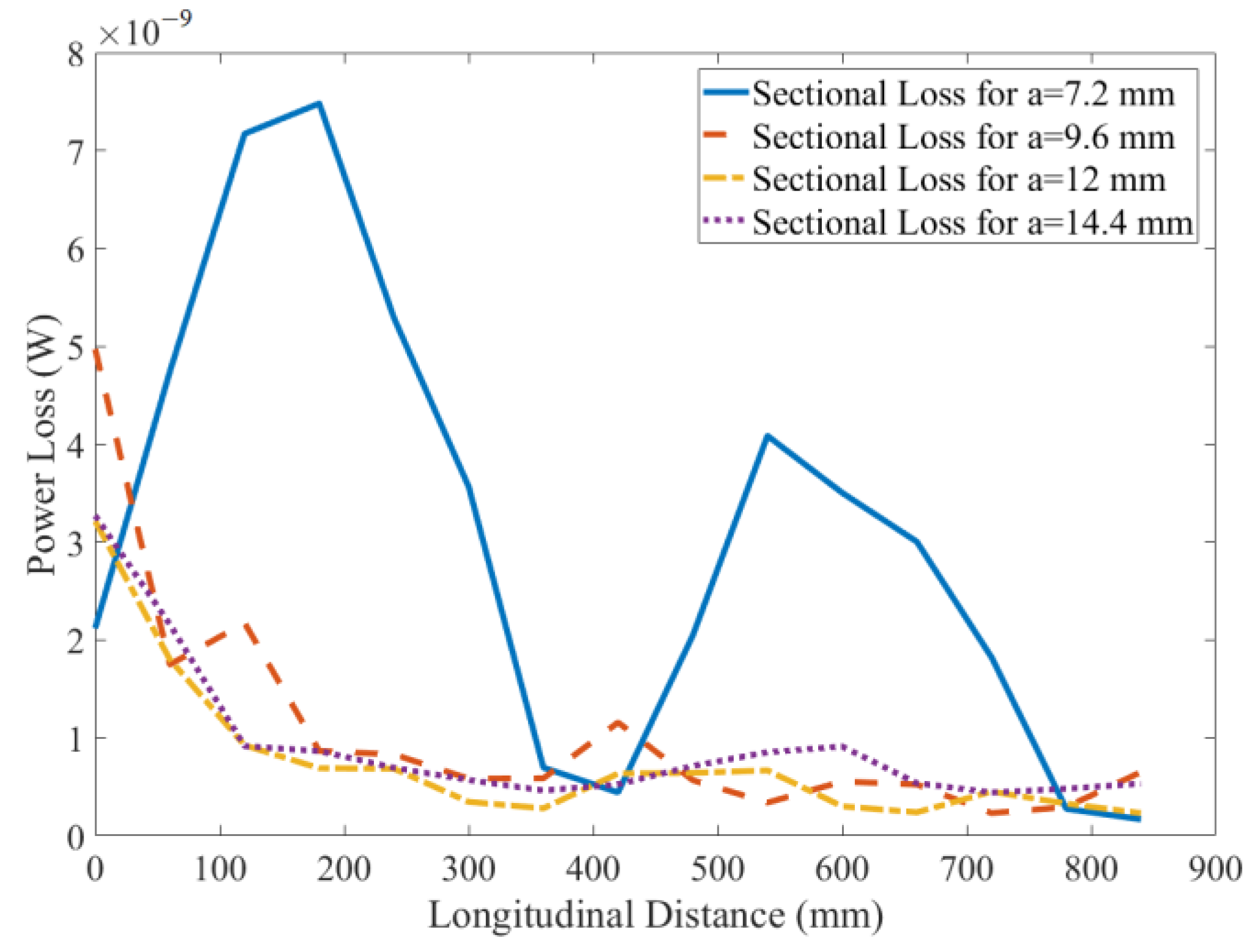 Applsci 13 00619 g010 Applsci 13 00619 g010