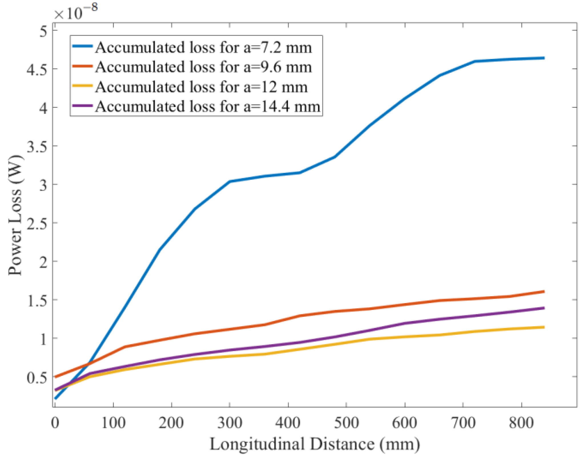 Applsci 13 00619 g011 Applsci 13 00619 g011