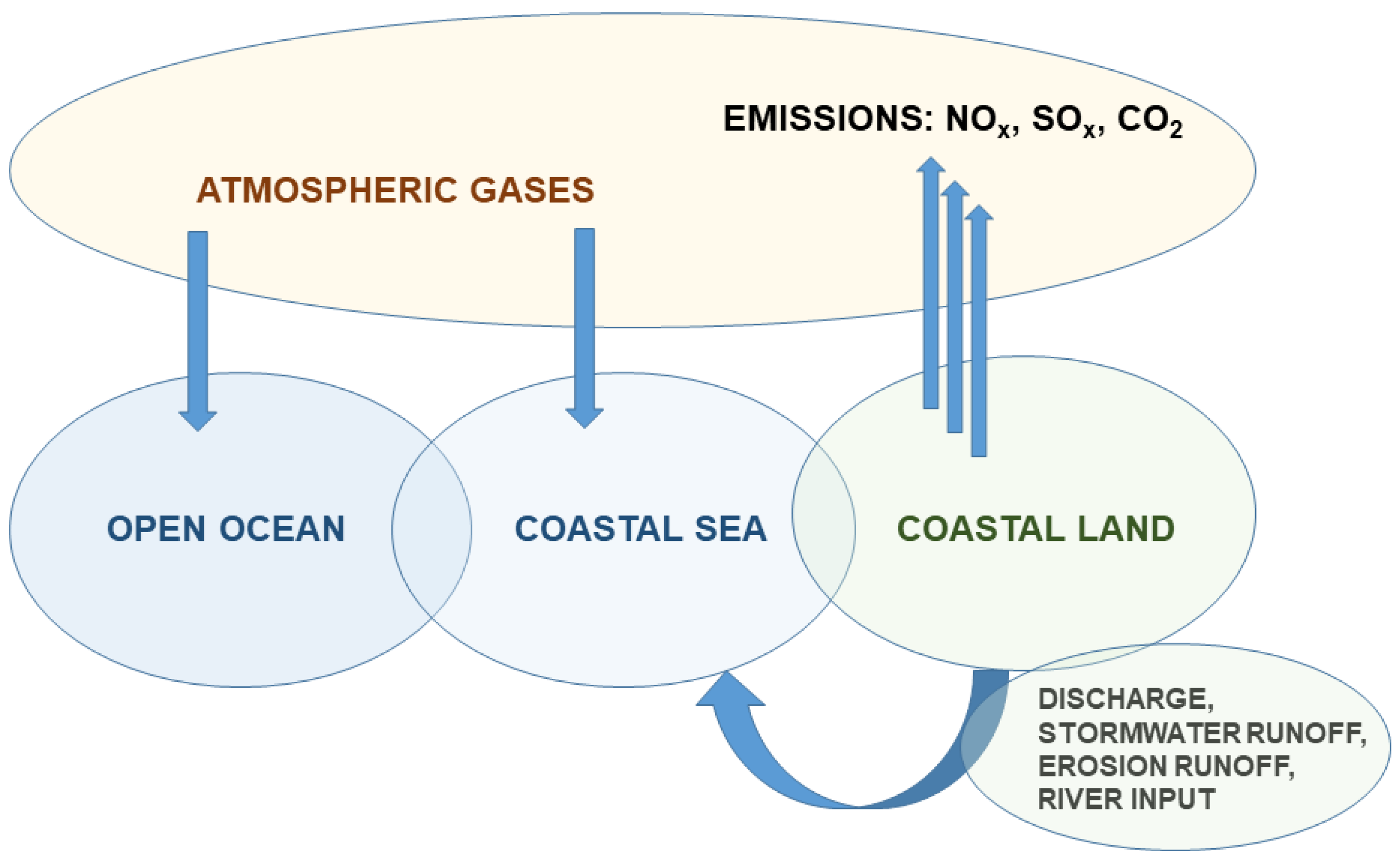 Applsci 13 00623 g003 Applsci 13 00623 g003