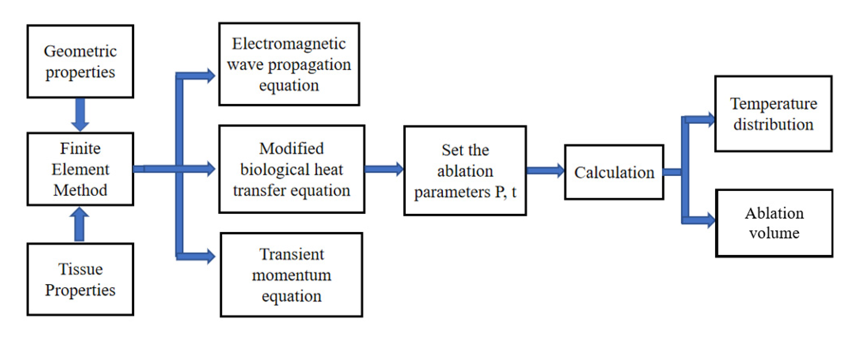Applsci 13 00625 g002