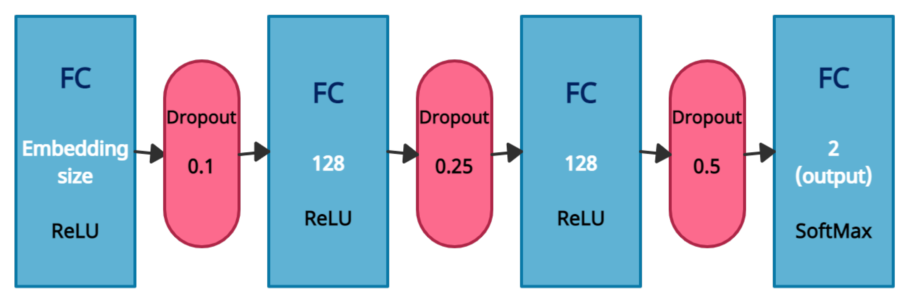 Applsci 13 00626 g003