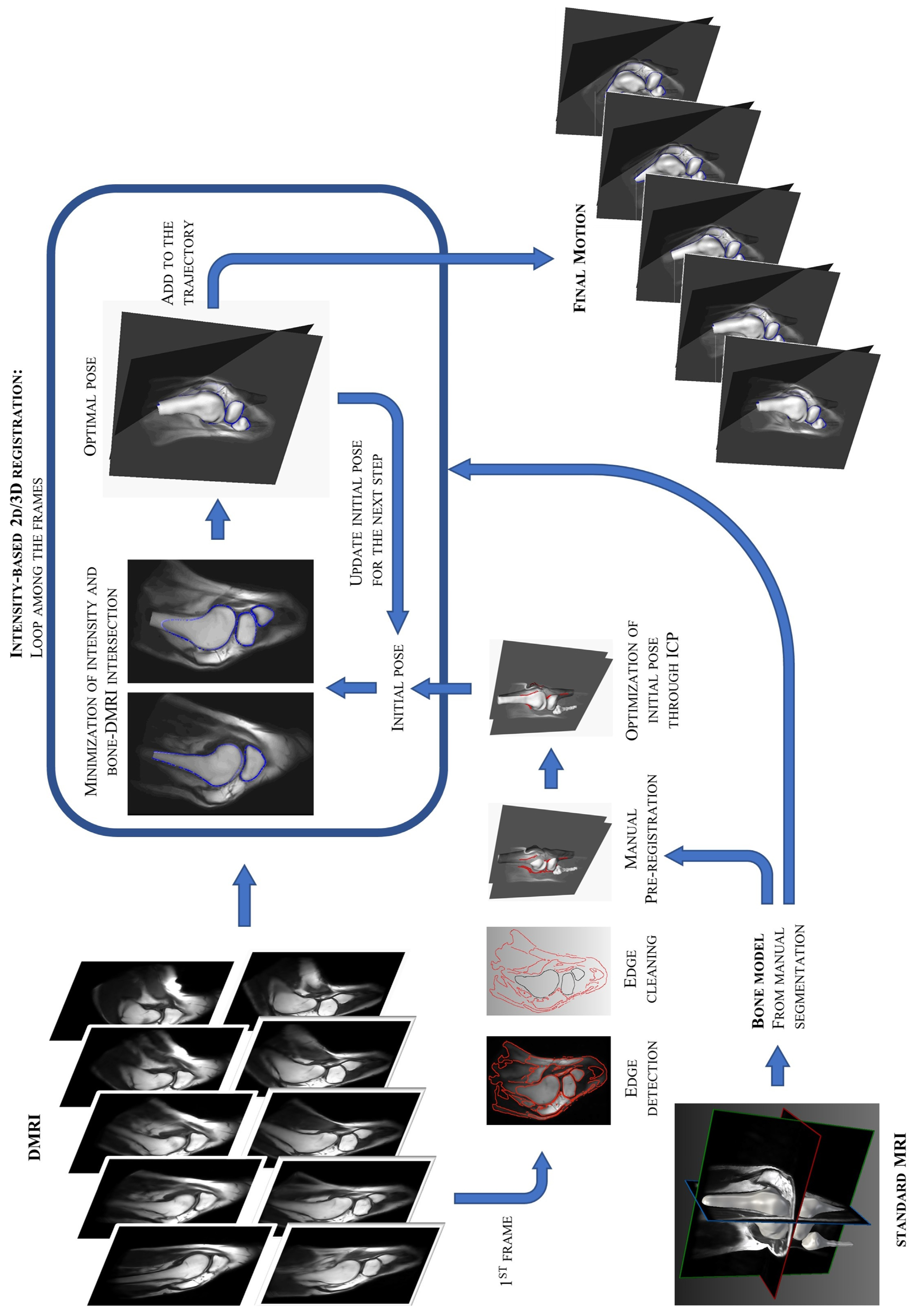 Applsci 13 00629 g003