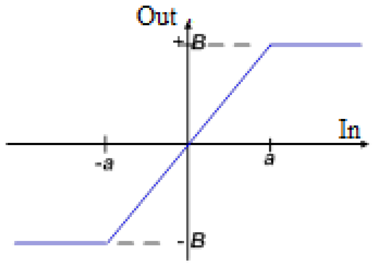 Applsci 13 00632 g003 Applsci 13 00632 g003