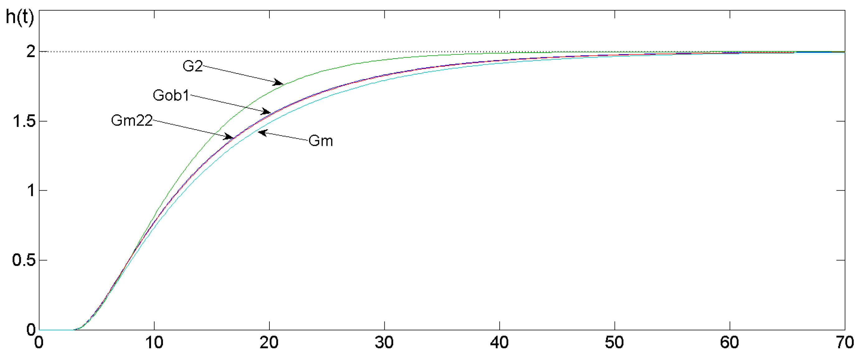Applsci 13 00632 g004 Applsci 13 00632 g004