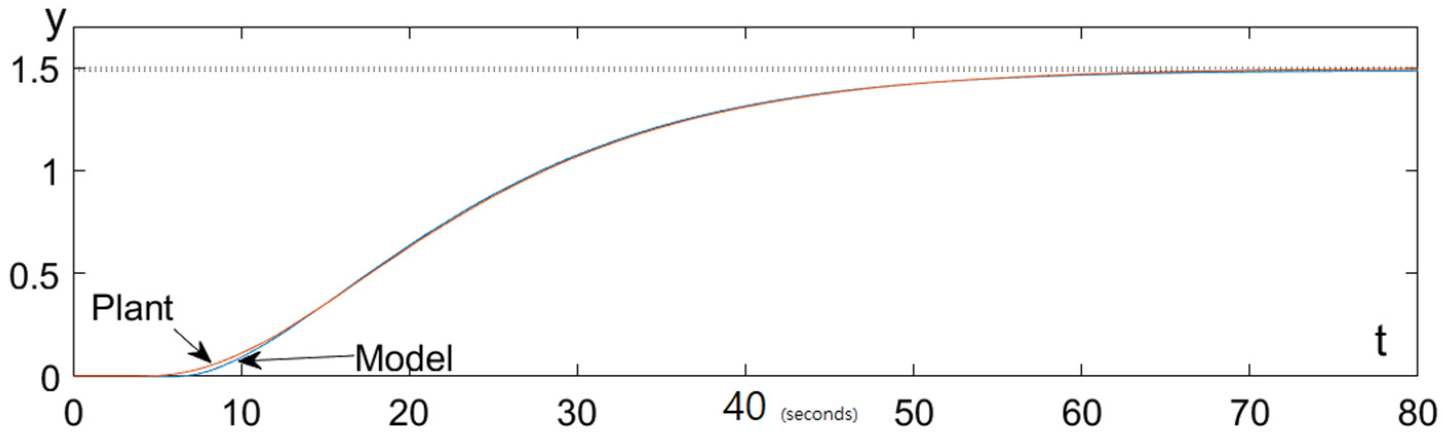 Applsci 13 00632 g006 Applsci 13 00632 g006