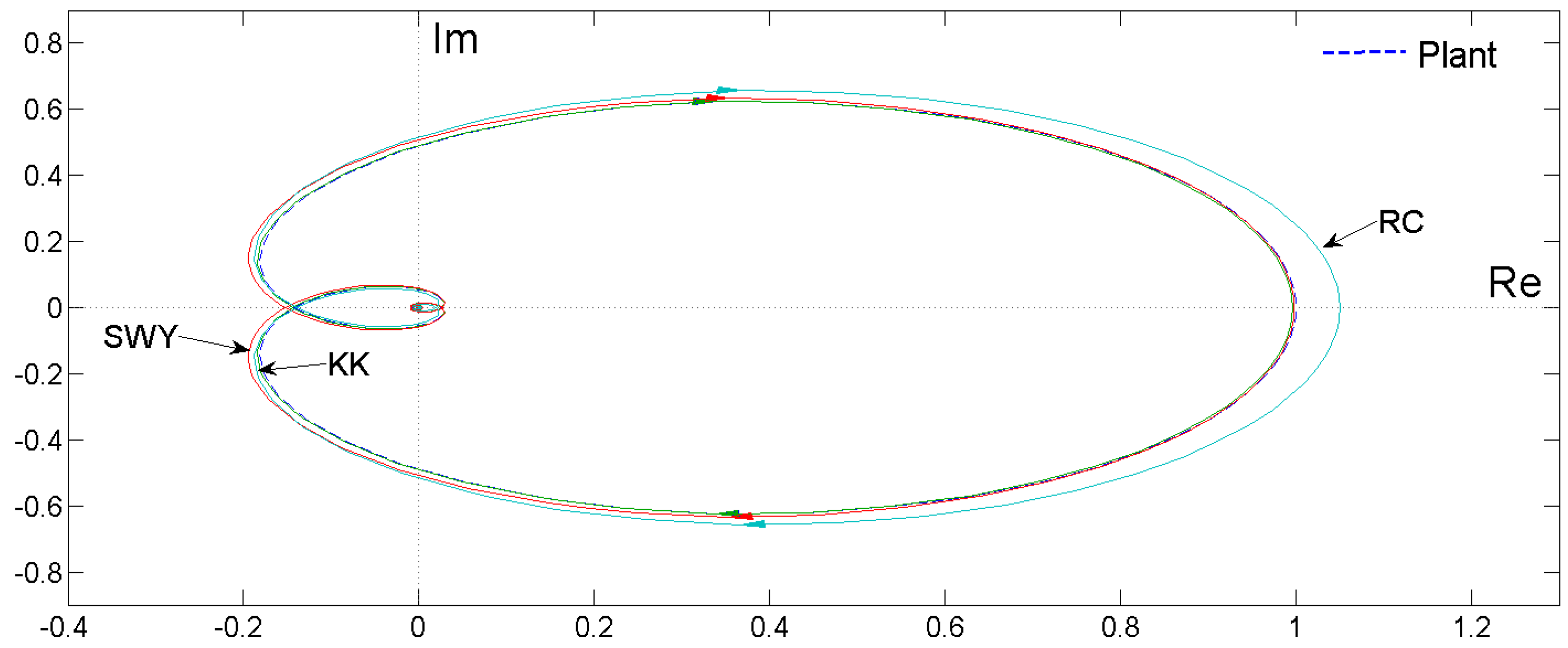 Applsci 13 00632 g007 Applsci 13 00632 g007