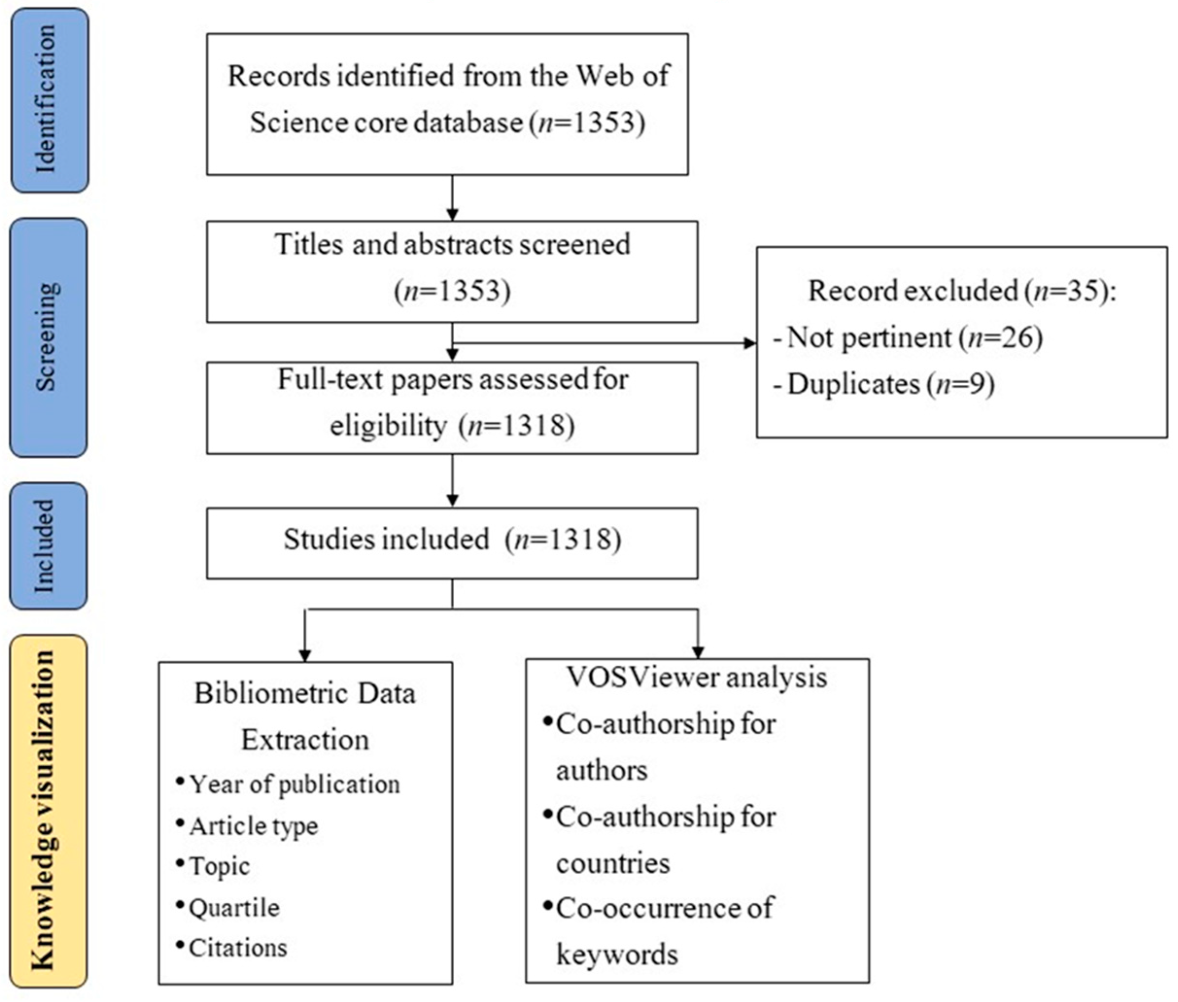Applsci 13 00636 g001 Applsci 13 00636 g001